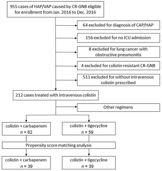 Antibiotics, Free Full-Text