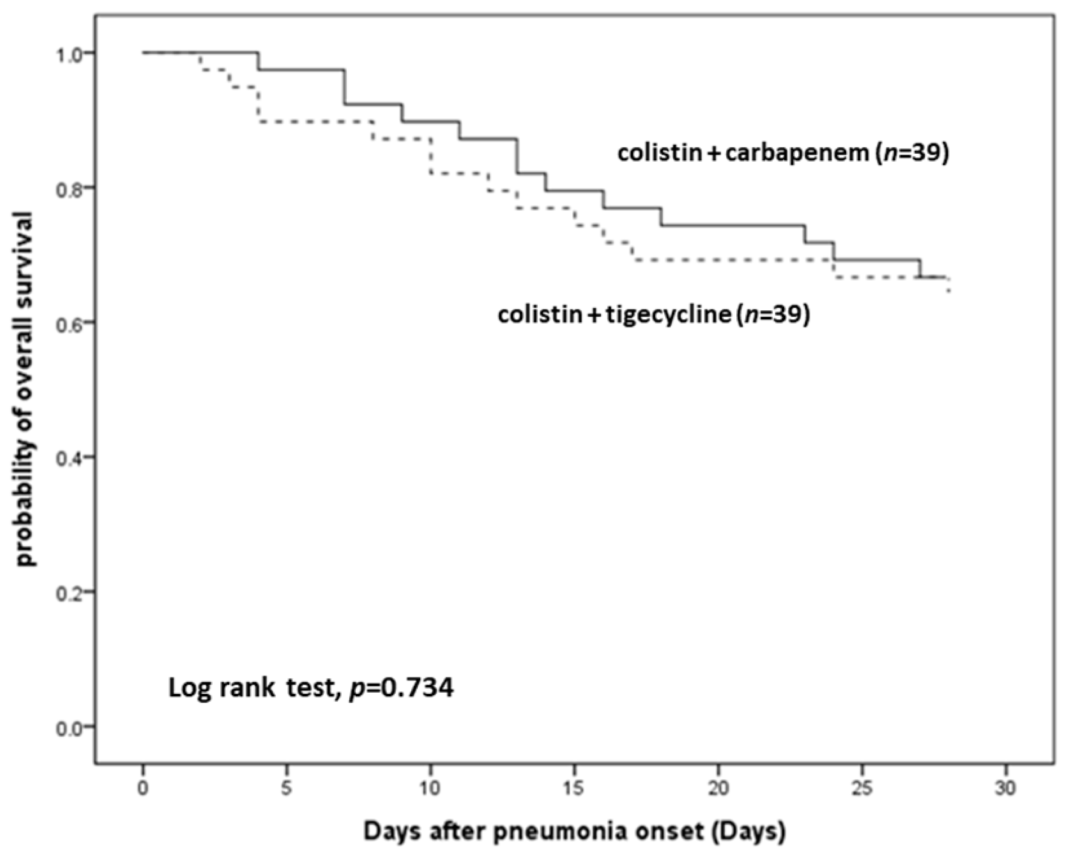 Antibiotics 10 01081 g002