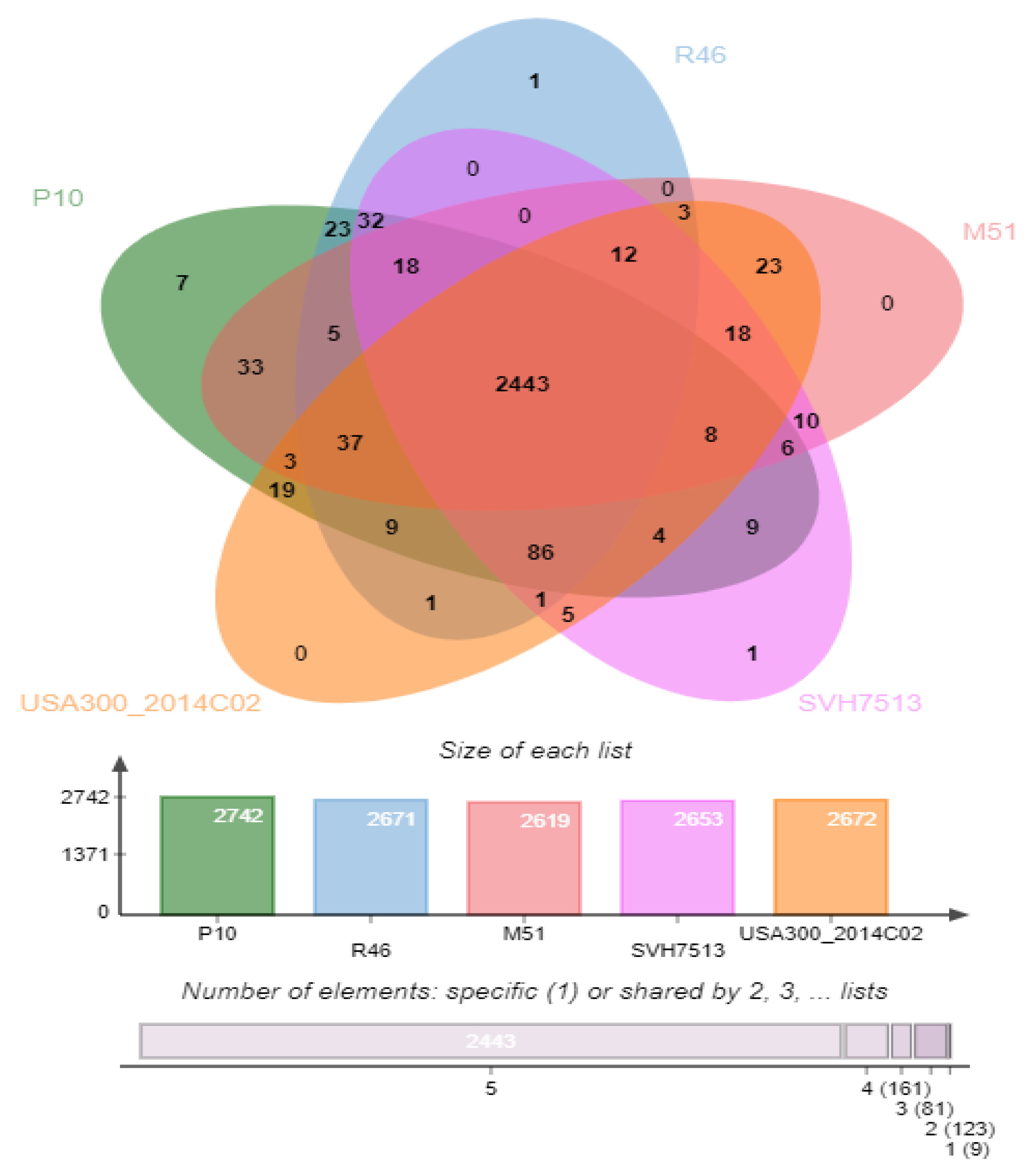 Antibiotics 10 01121 g004