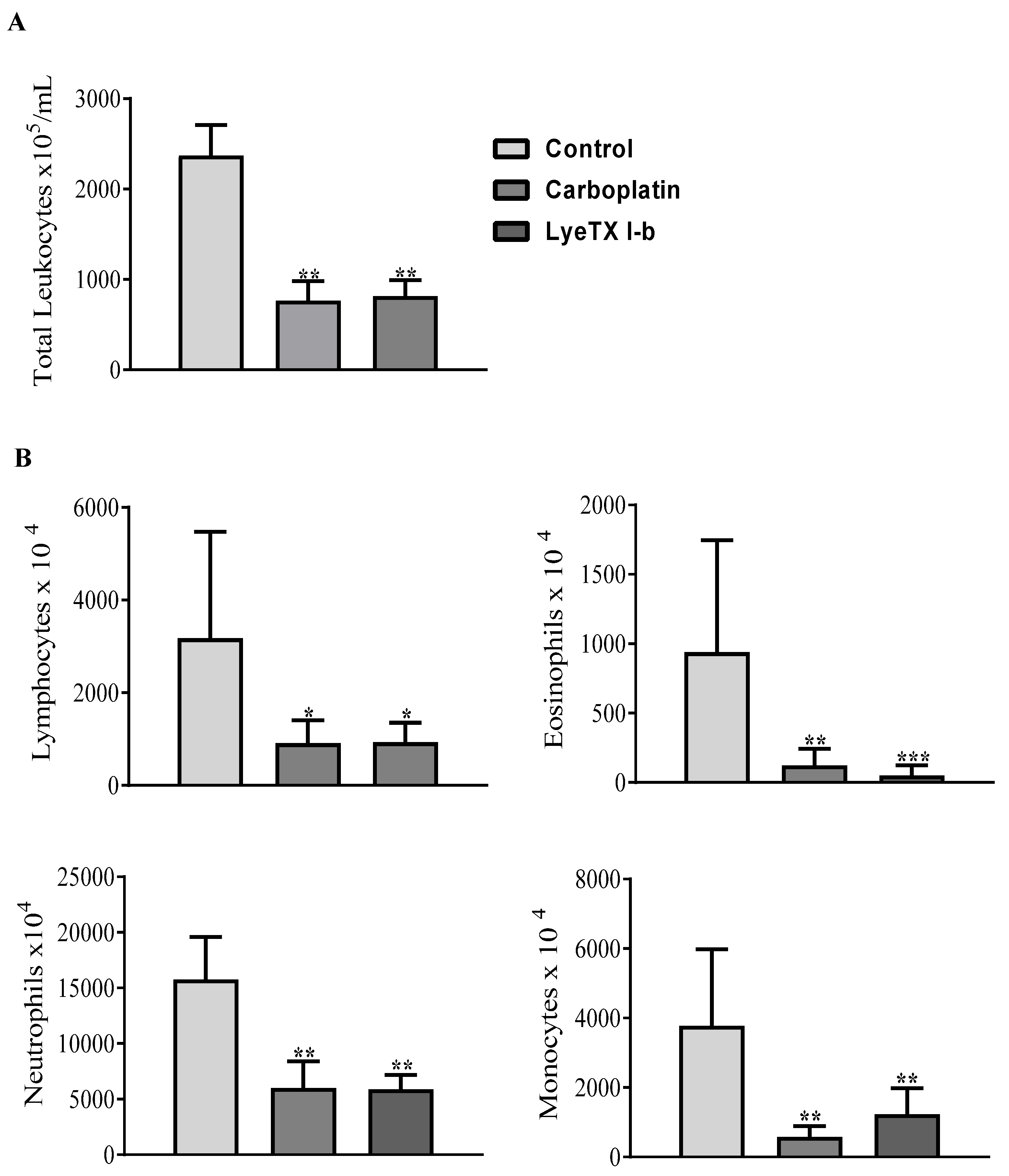 Antibiotics 10 01136 g010