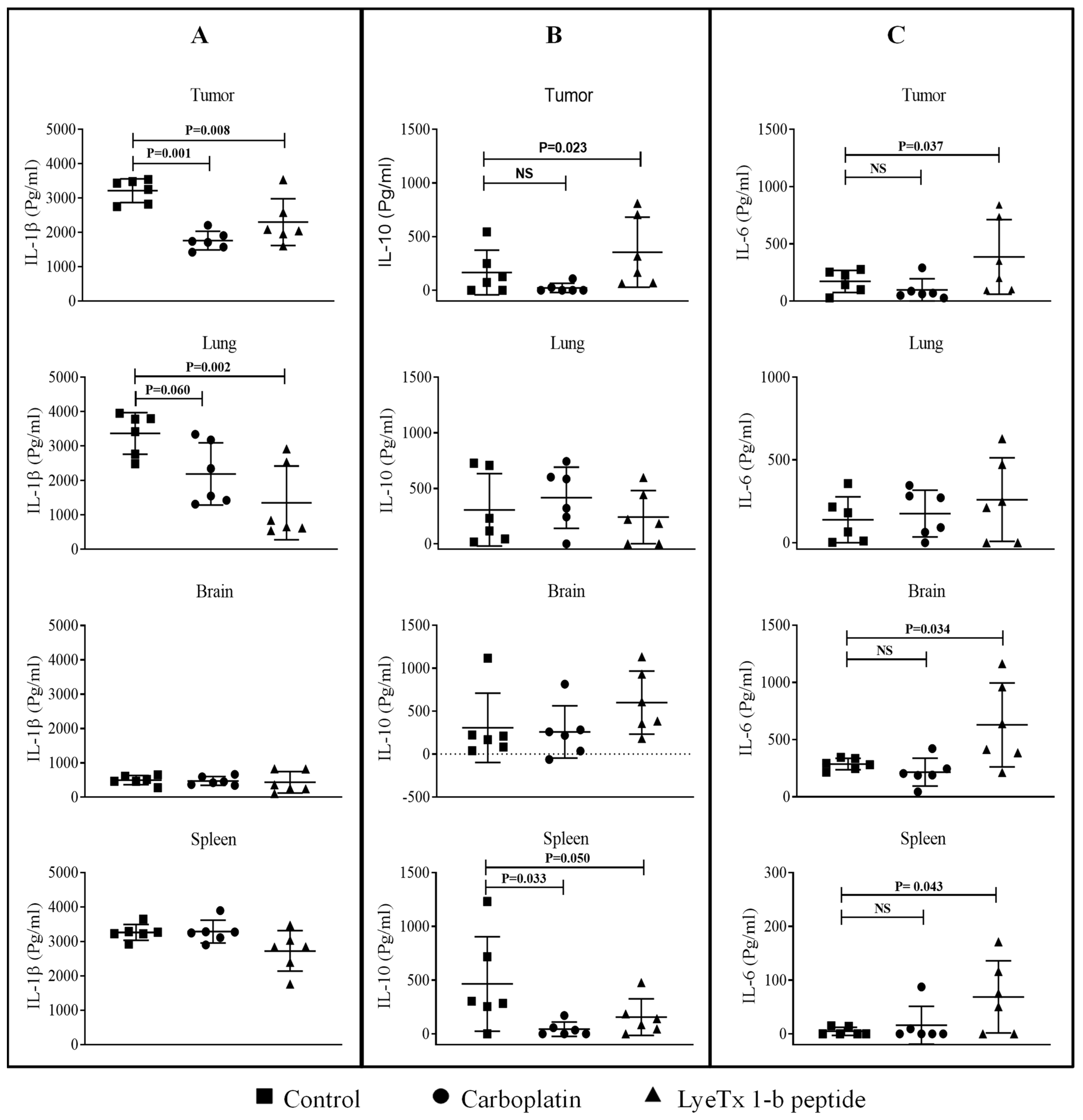 Antibiotics 10 01136 g013
