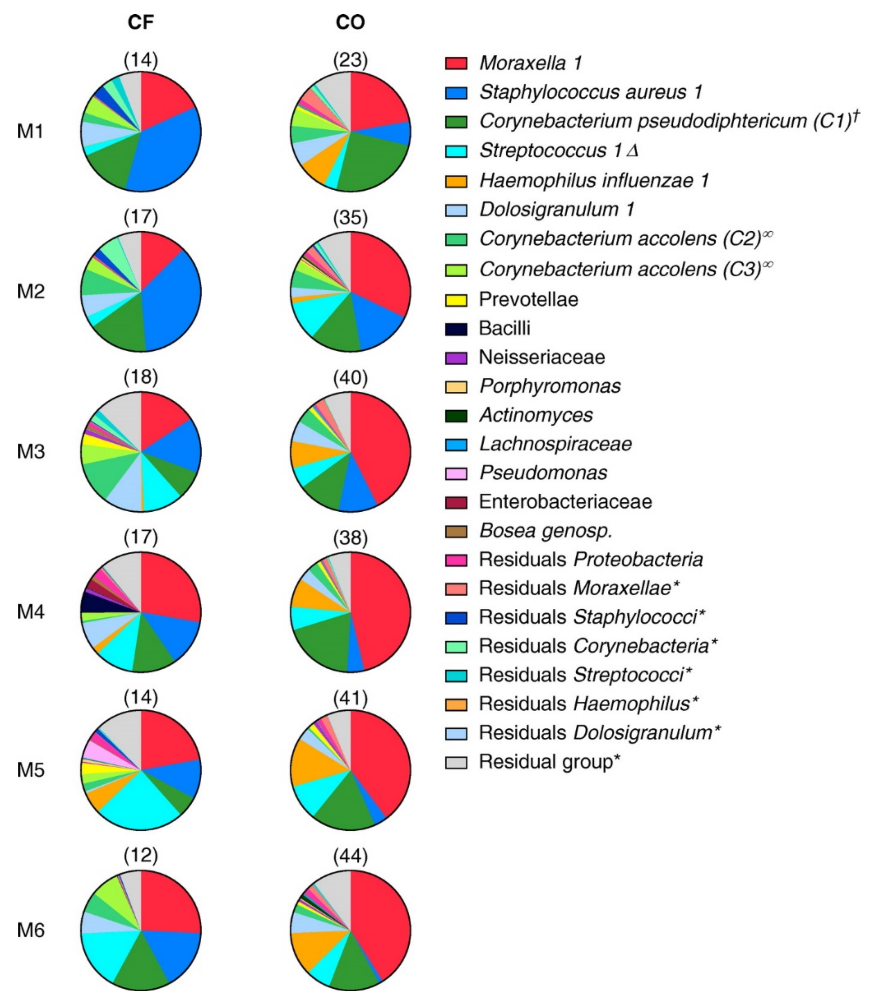 Antibiotics 10 01163 g001 Antibiotics 10 01163 g001