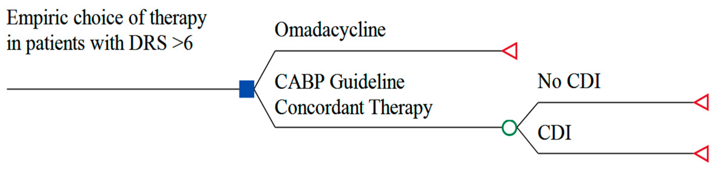 Antibiotics 10 01195 g001