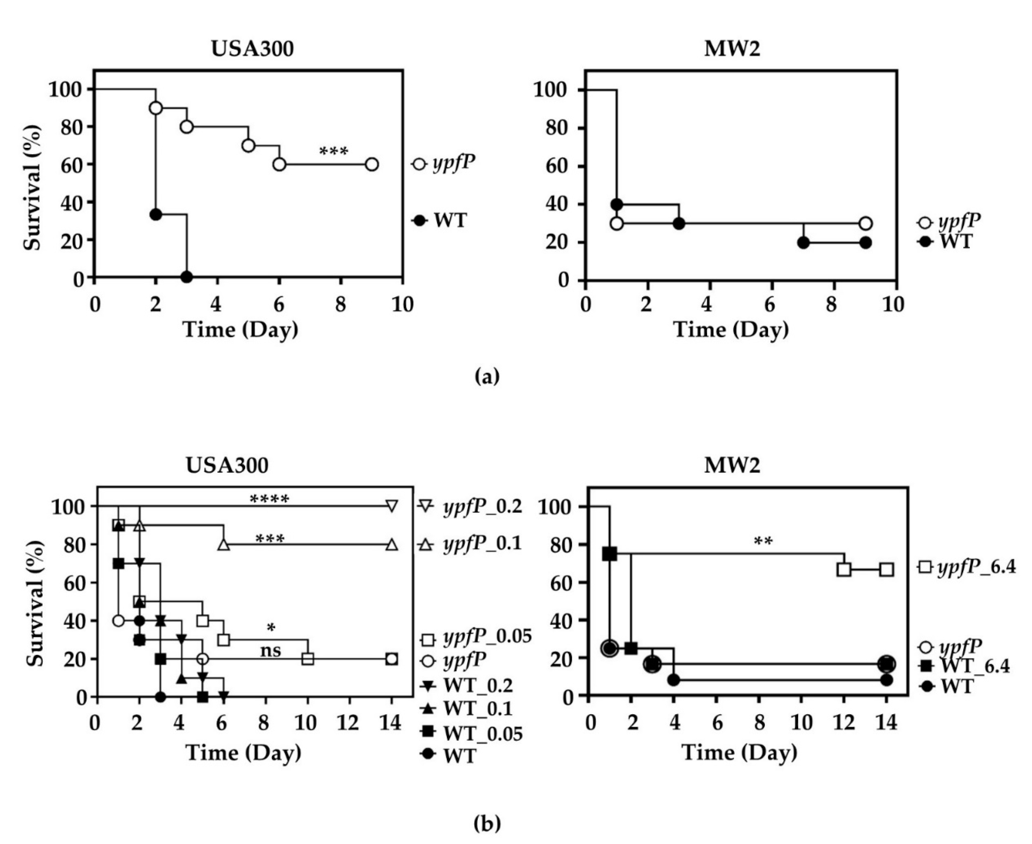 Antibiotics 10 01198 g005