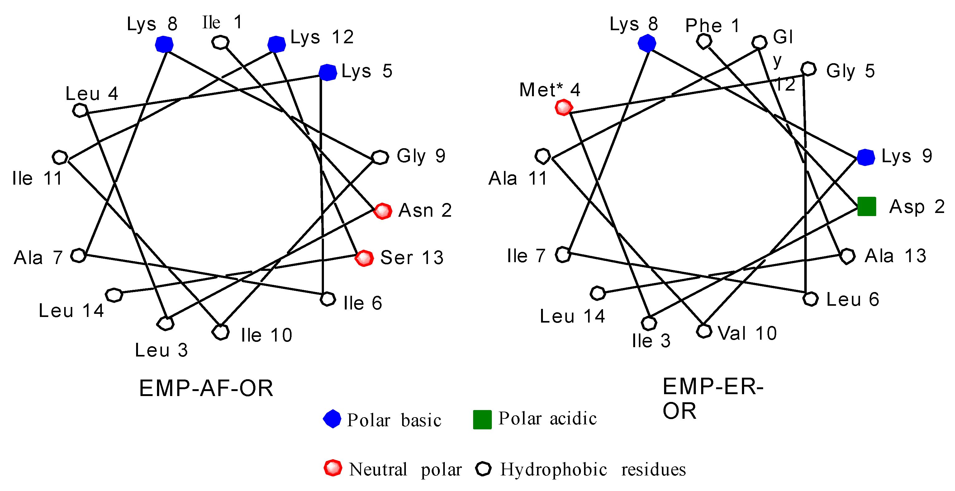 Antibiotics 10 01208 g001