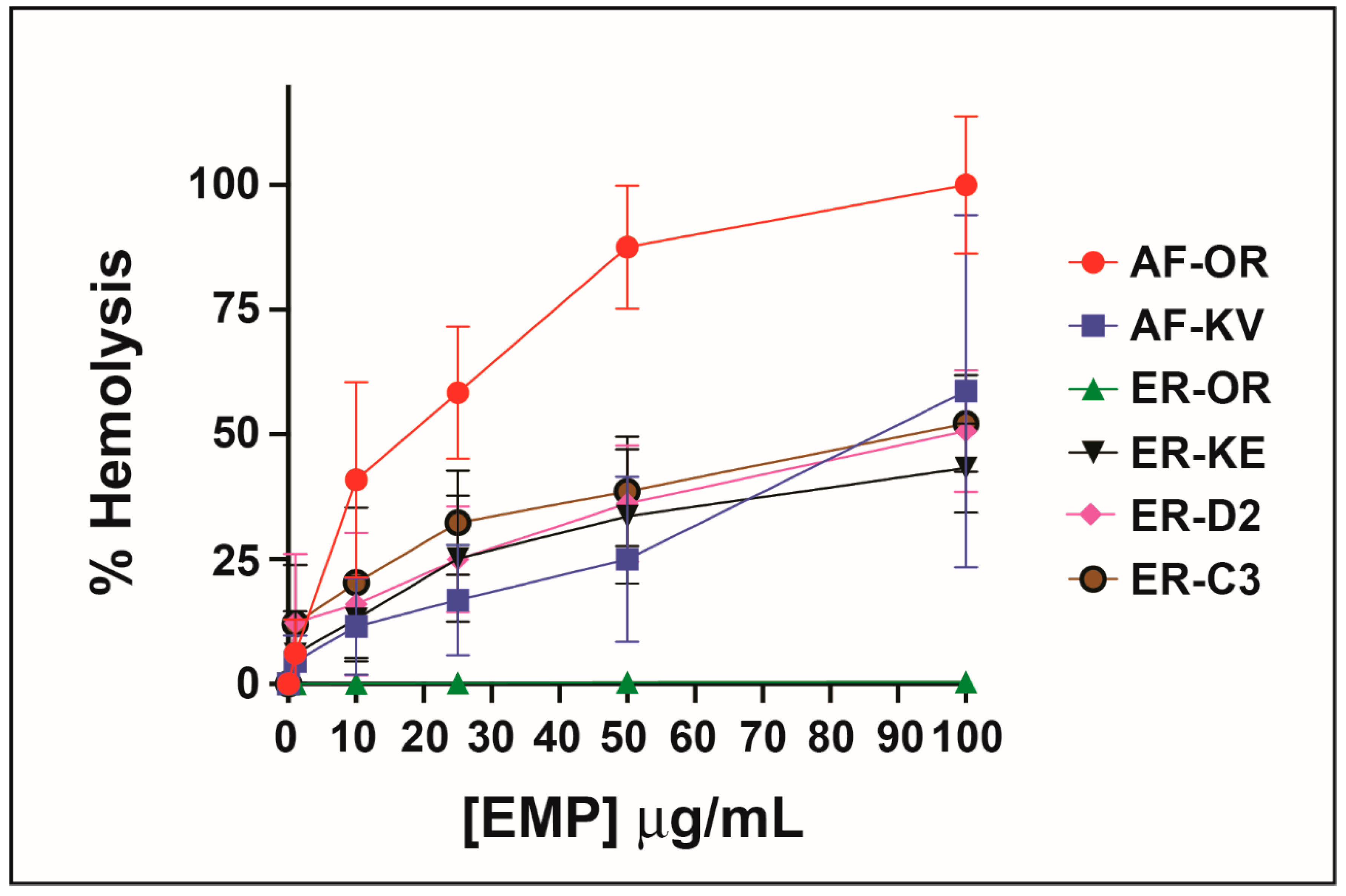 Antibiotics 10 01208 g002