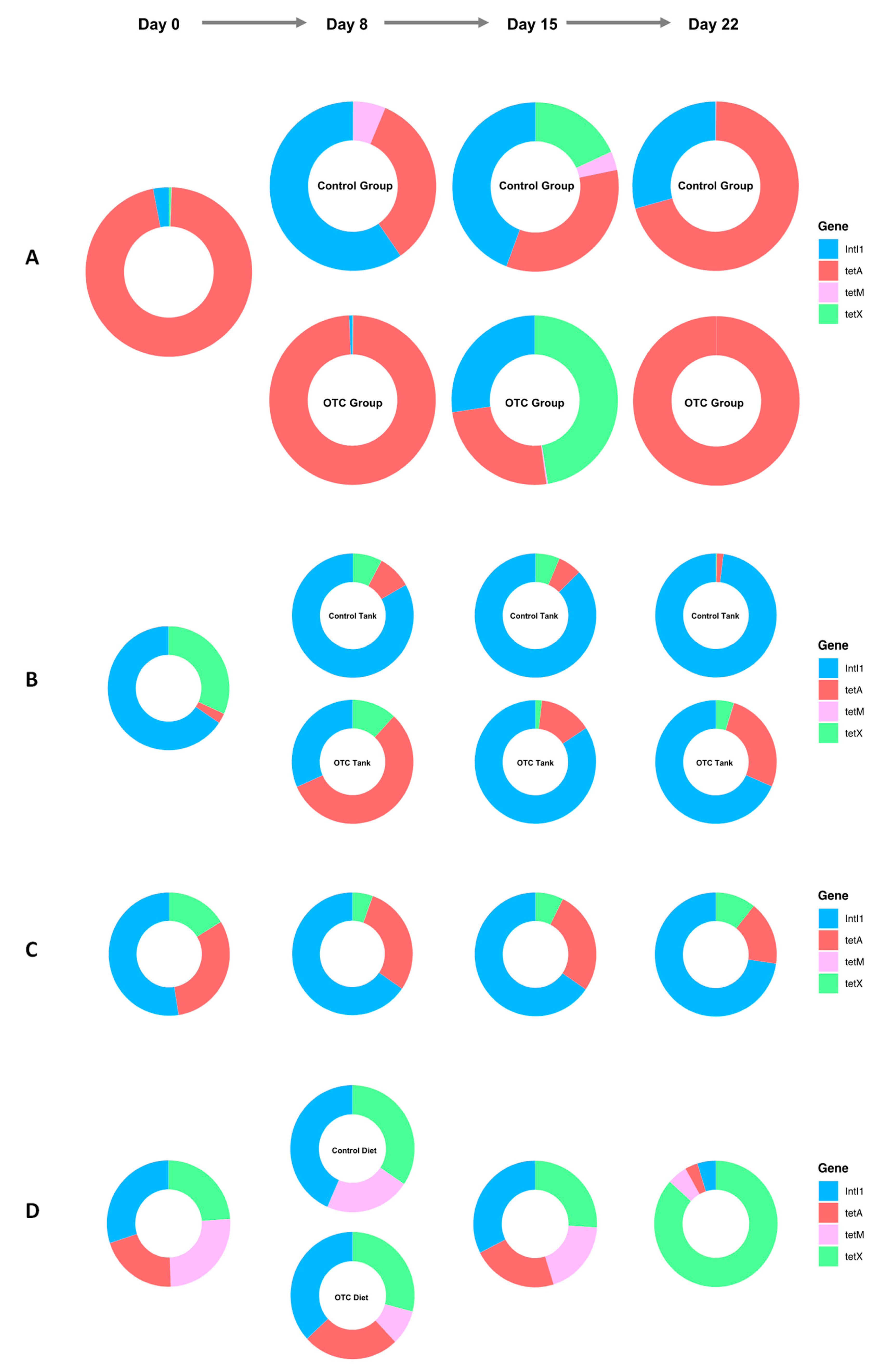 Antibiotics 10 01213 g006