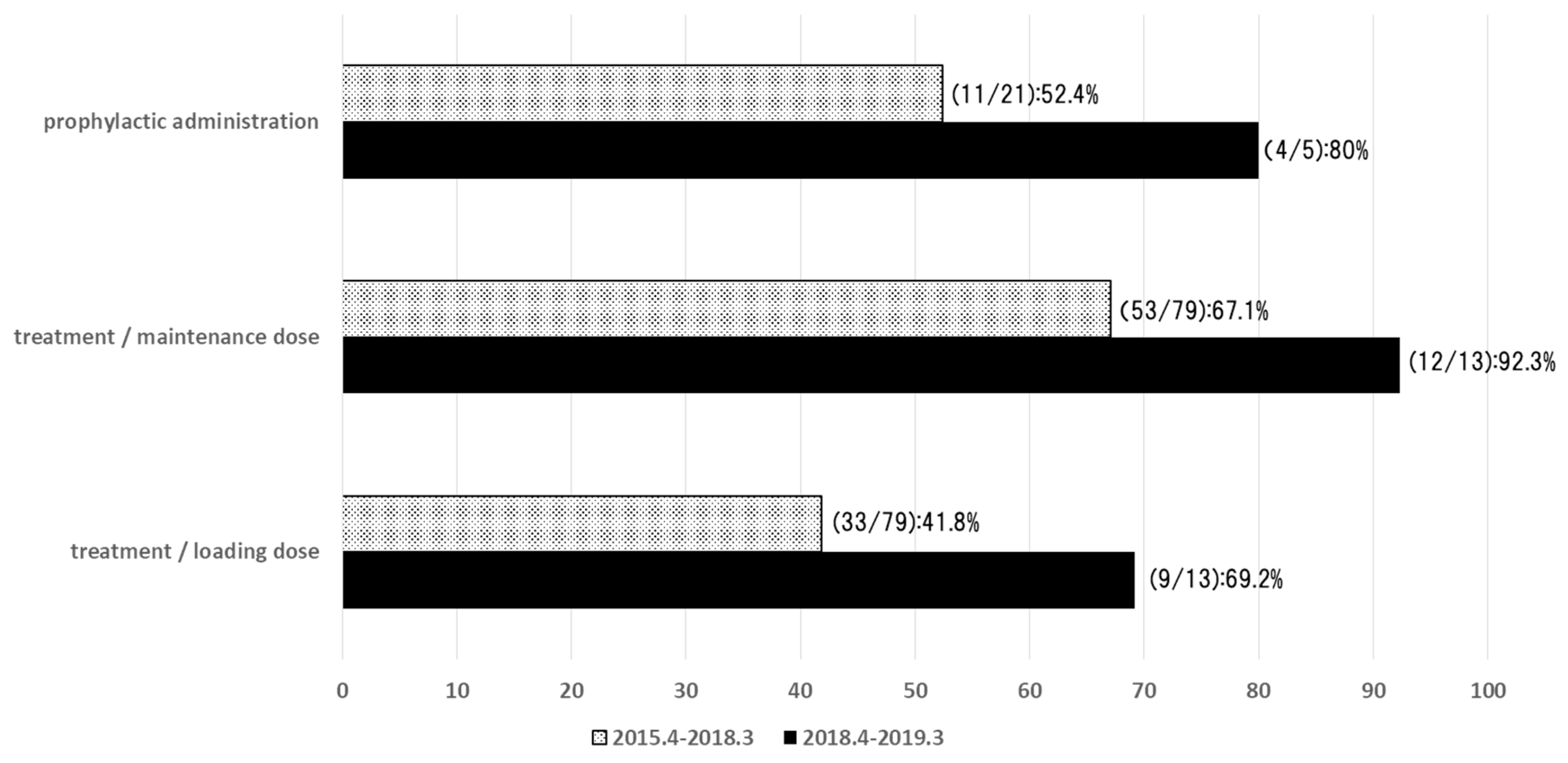 Antibiotics 10 01284 g002 Antibiotics 10 01284 g002