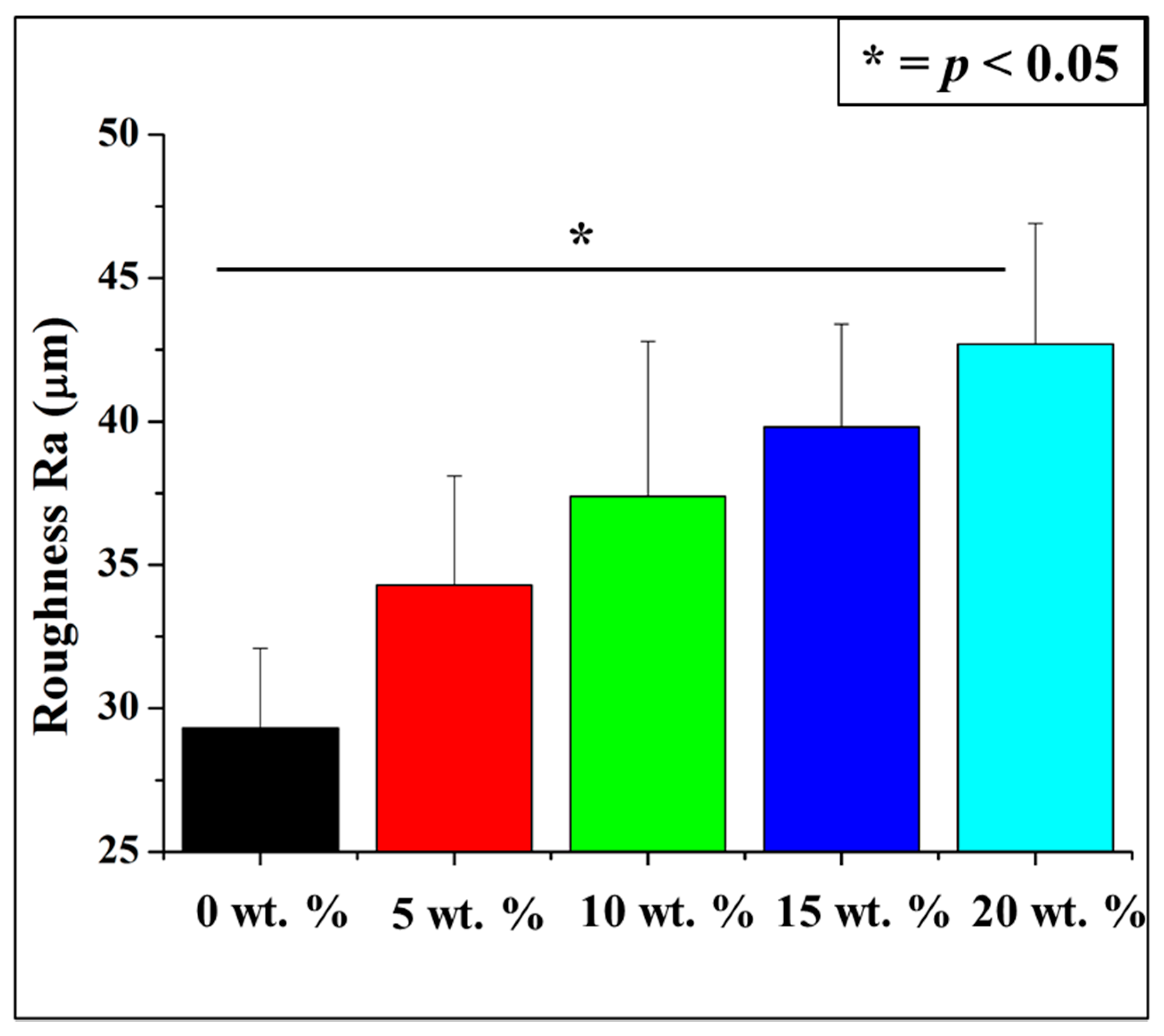 Antibiotics 10 01292 g003