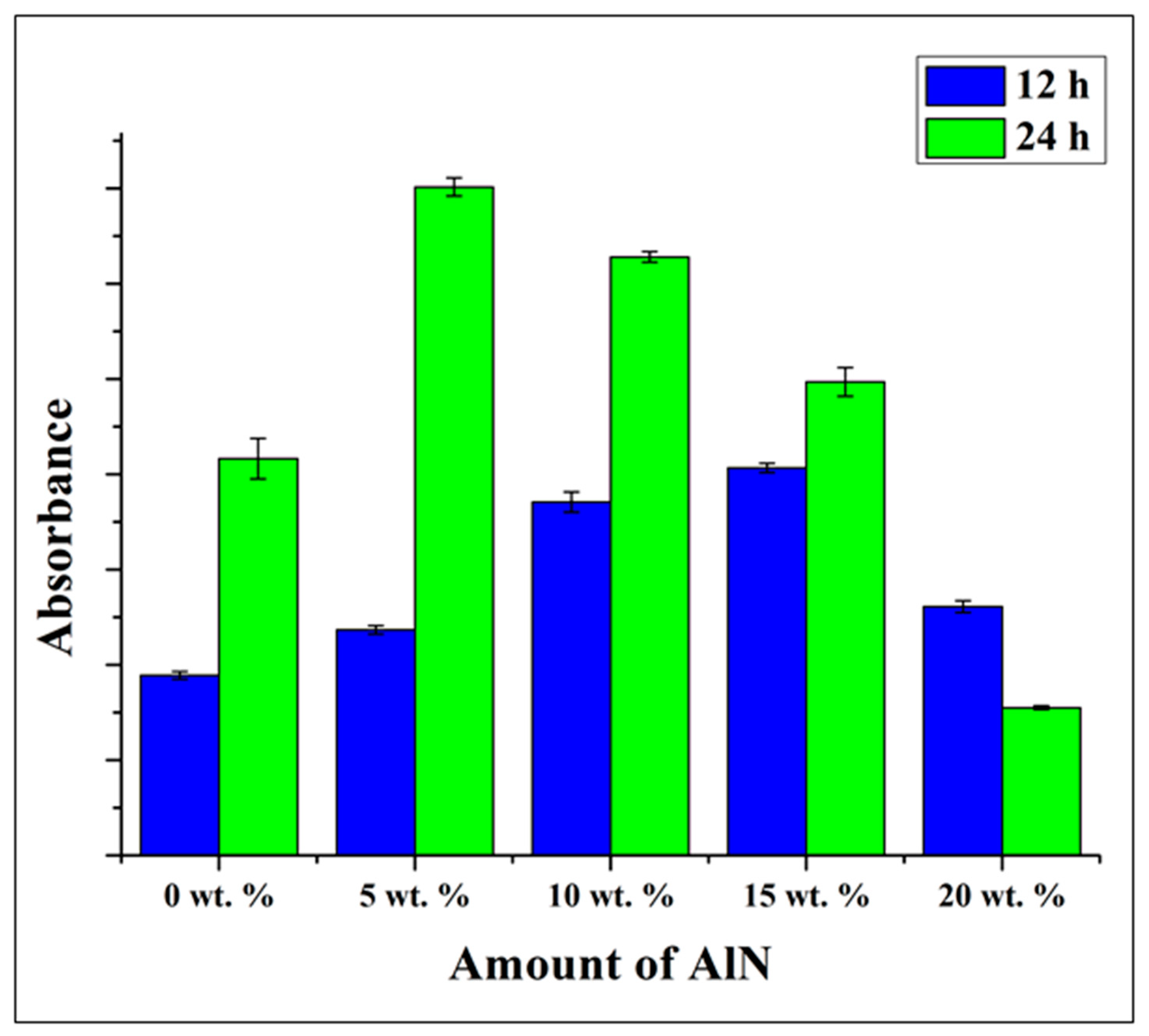 Antibiotics 10 01292 g009
