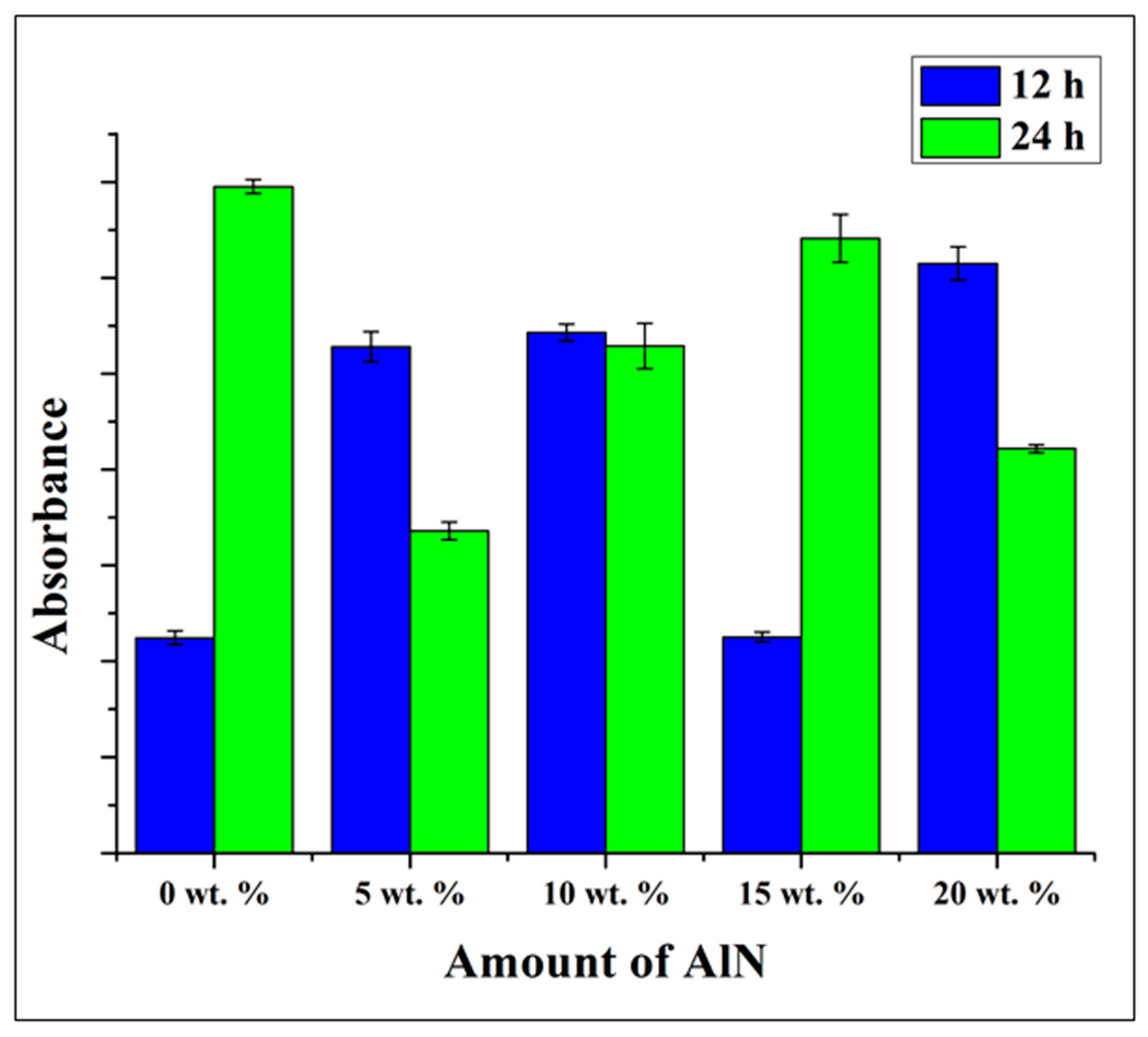 Antibiotics 10 01292 g010