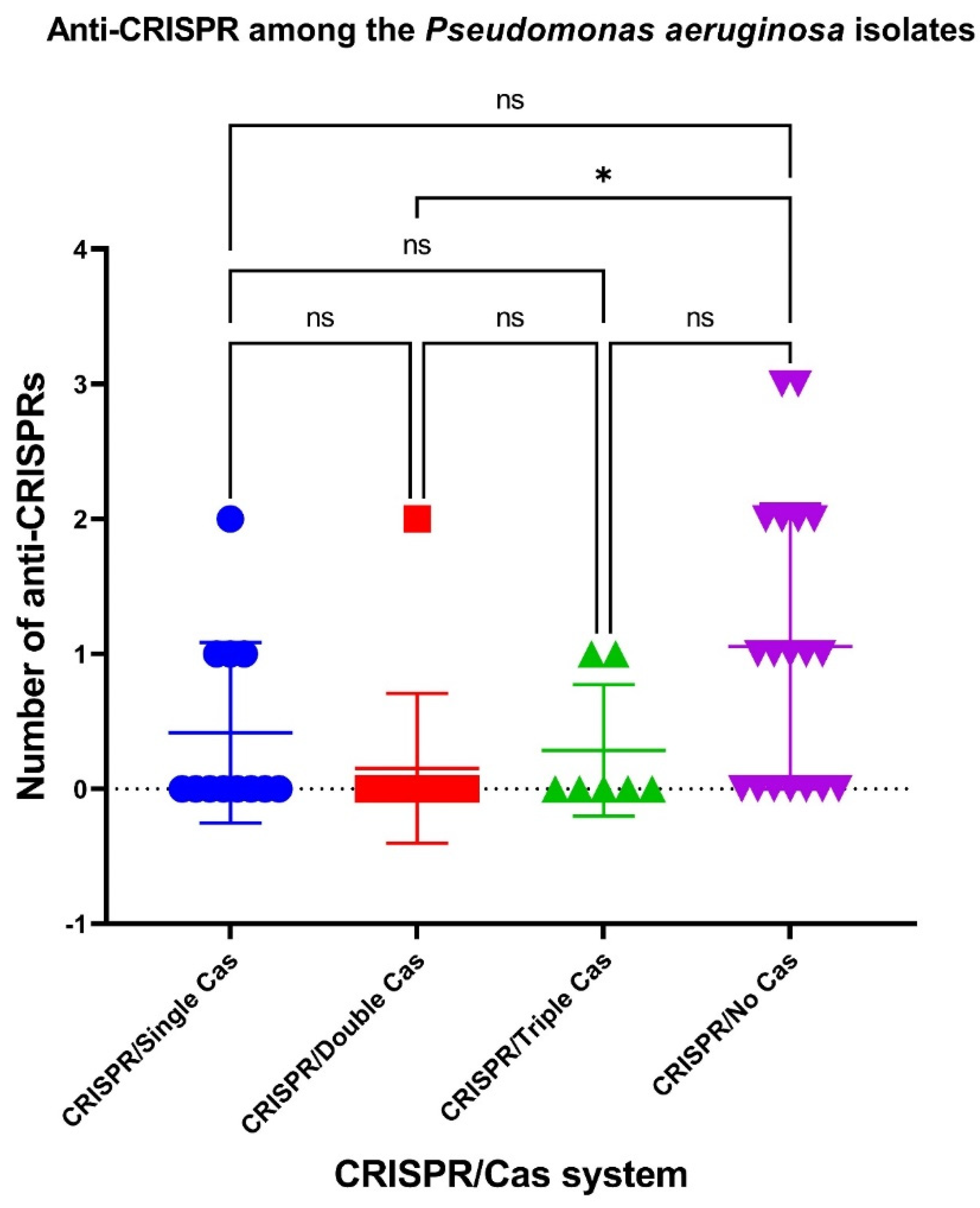 Antibiotics 10 01301 g004