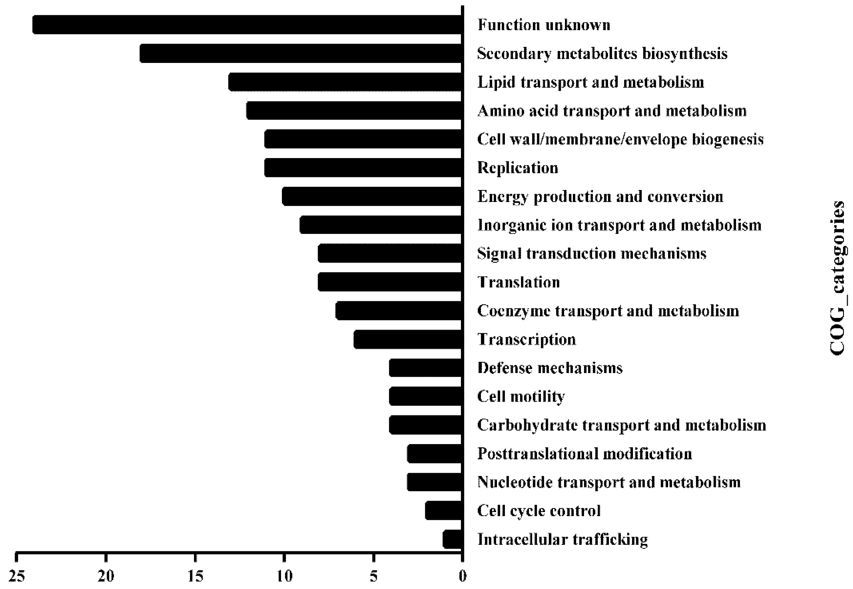 Antibiotics 10 01323 g003 Antibiotics 10 01323 g003