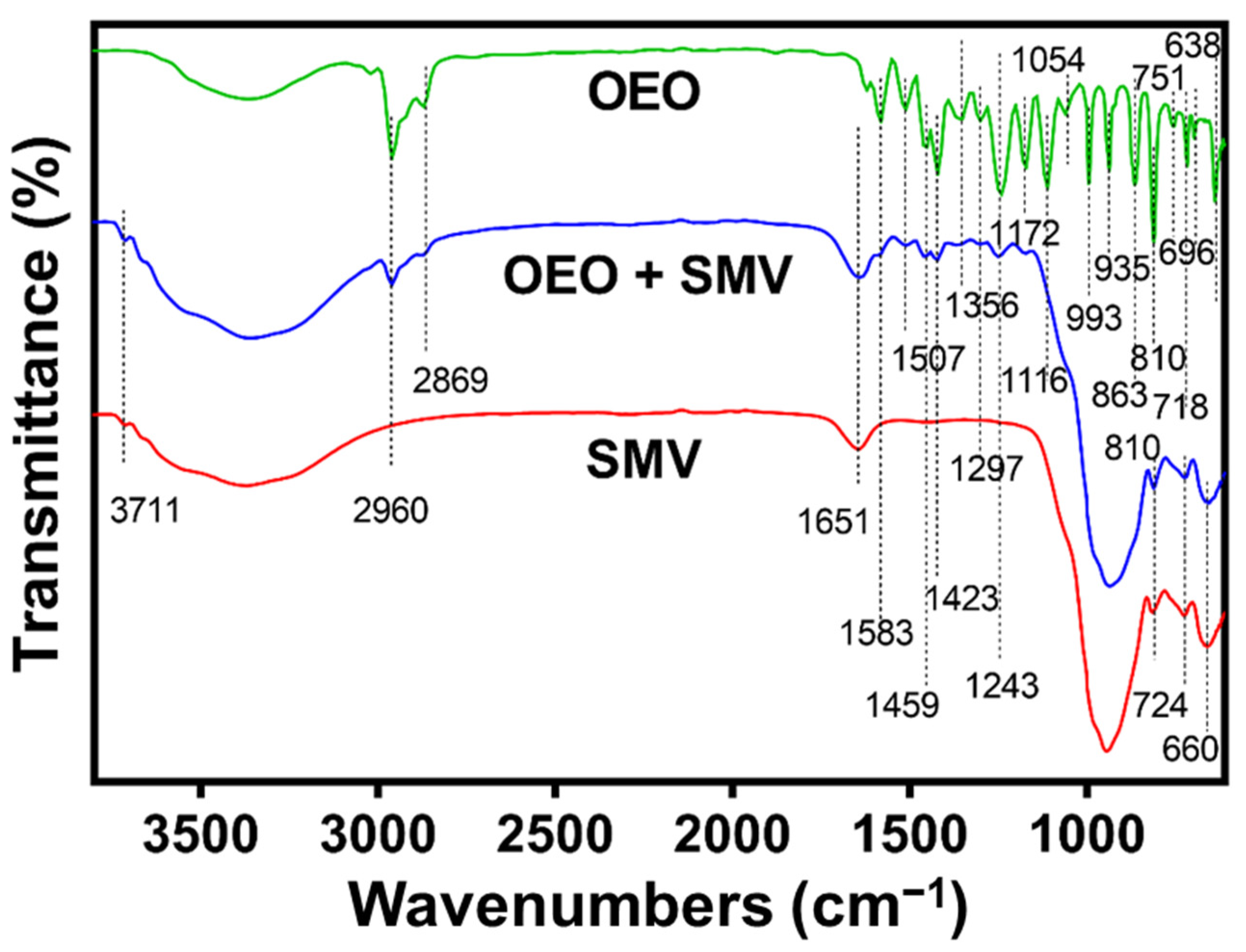 Antibiotics 10 01324 g004