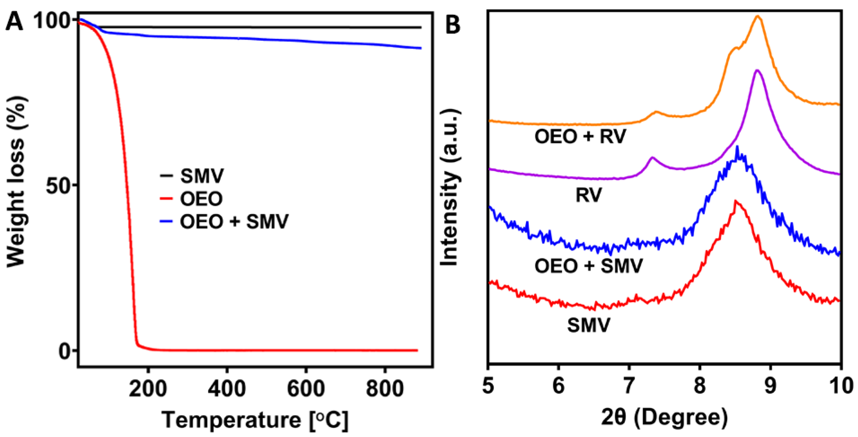 Antibiotics 10 01324 g005