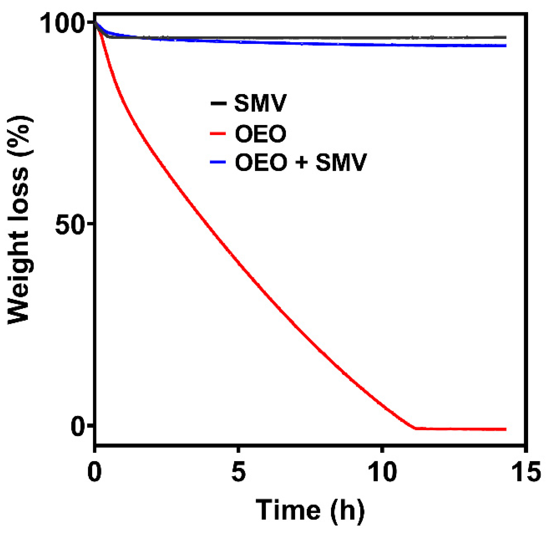 Antibiotics 10 01324 g006