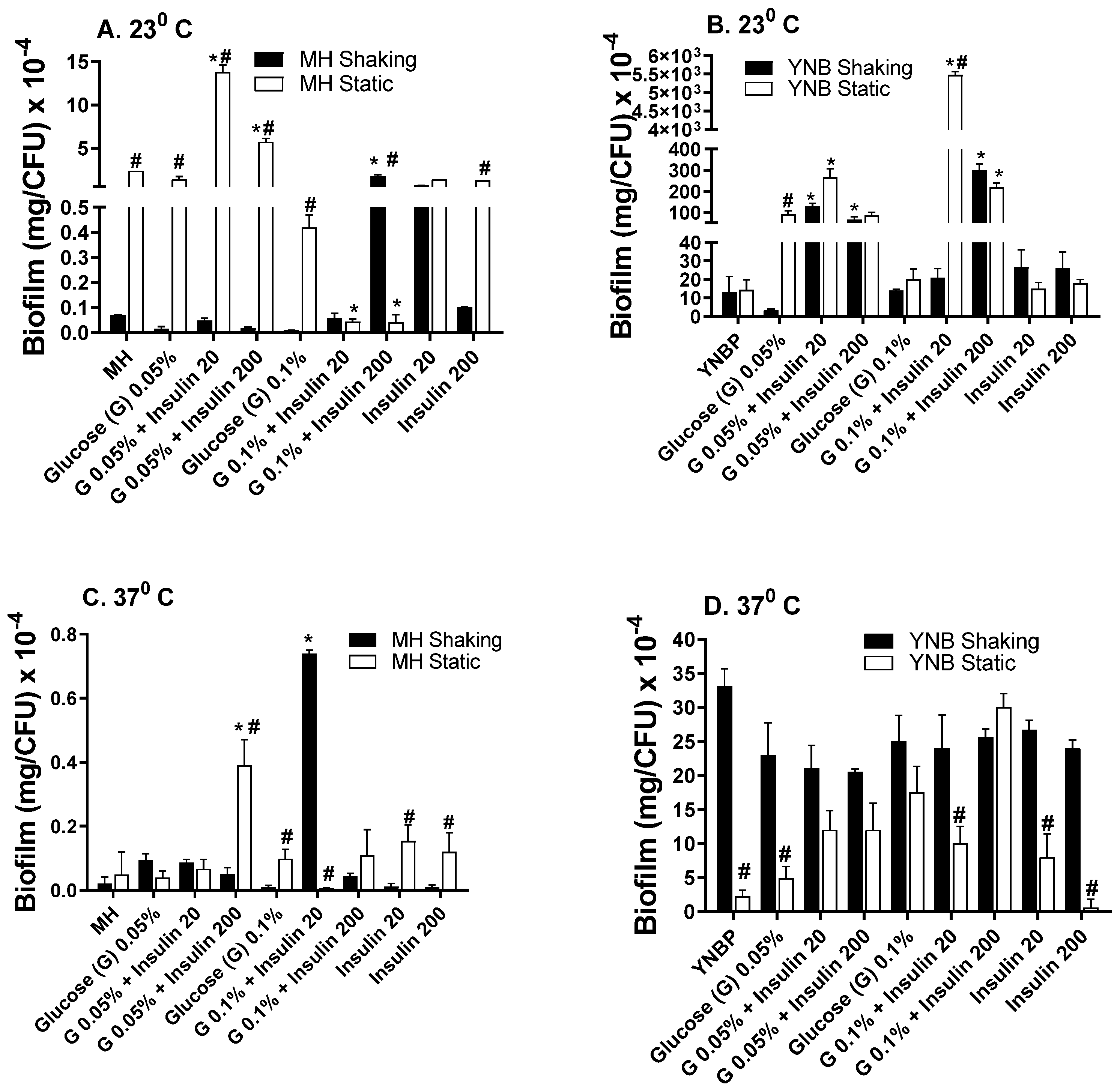 antibiotics free full text insulin regulation of escherichia coli abiotic biofilm formation effect of nutrients and growth conditions html