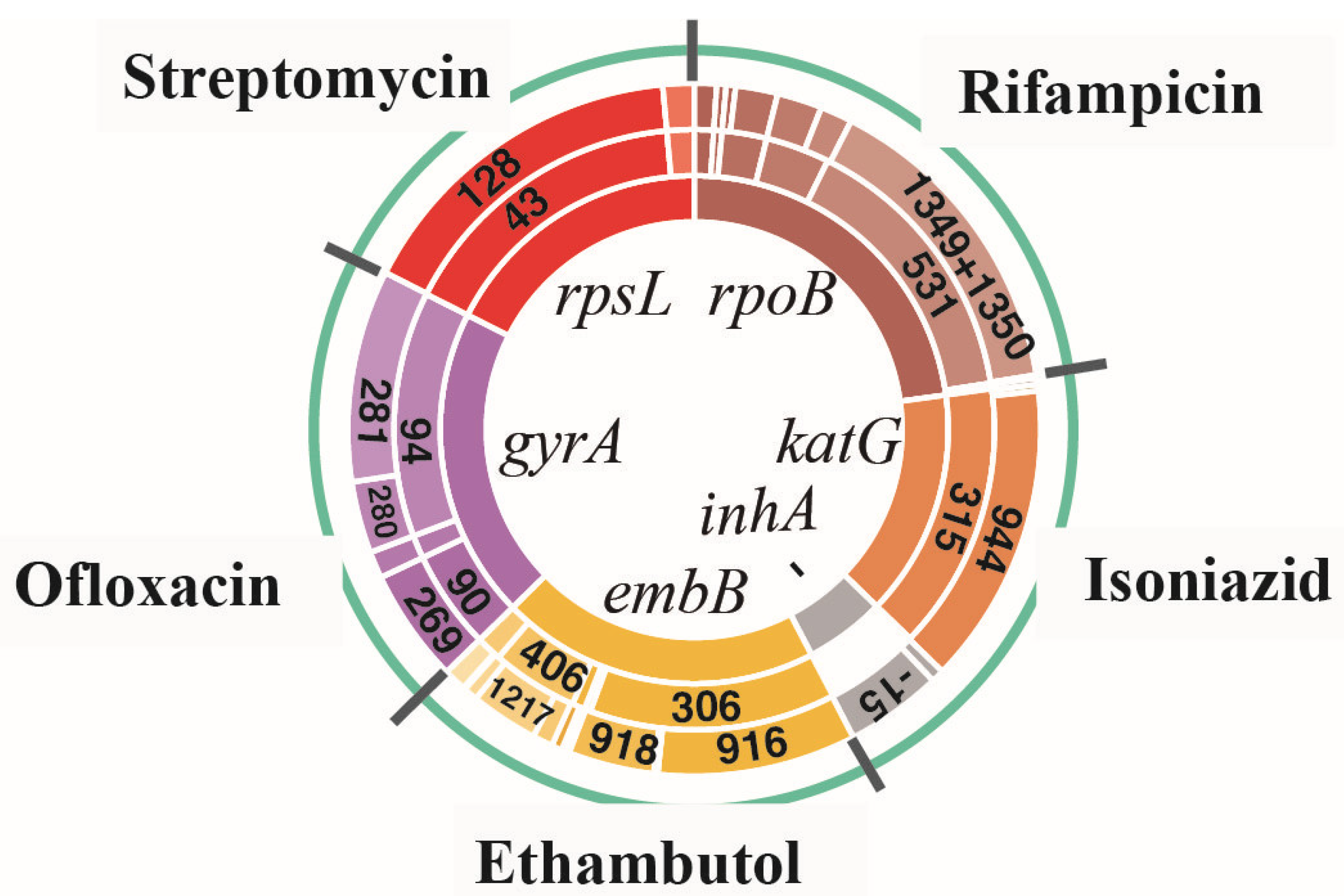 A mutation-induced drug resistance database (MdrDB)