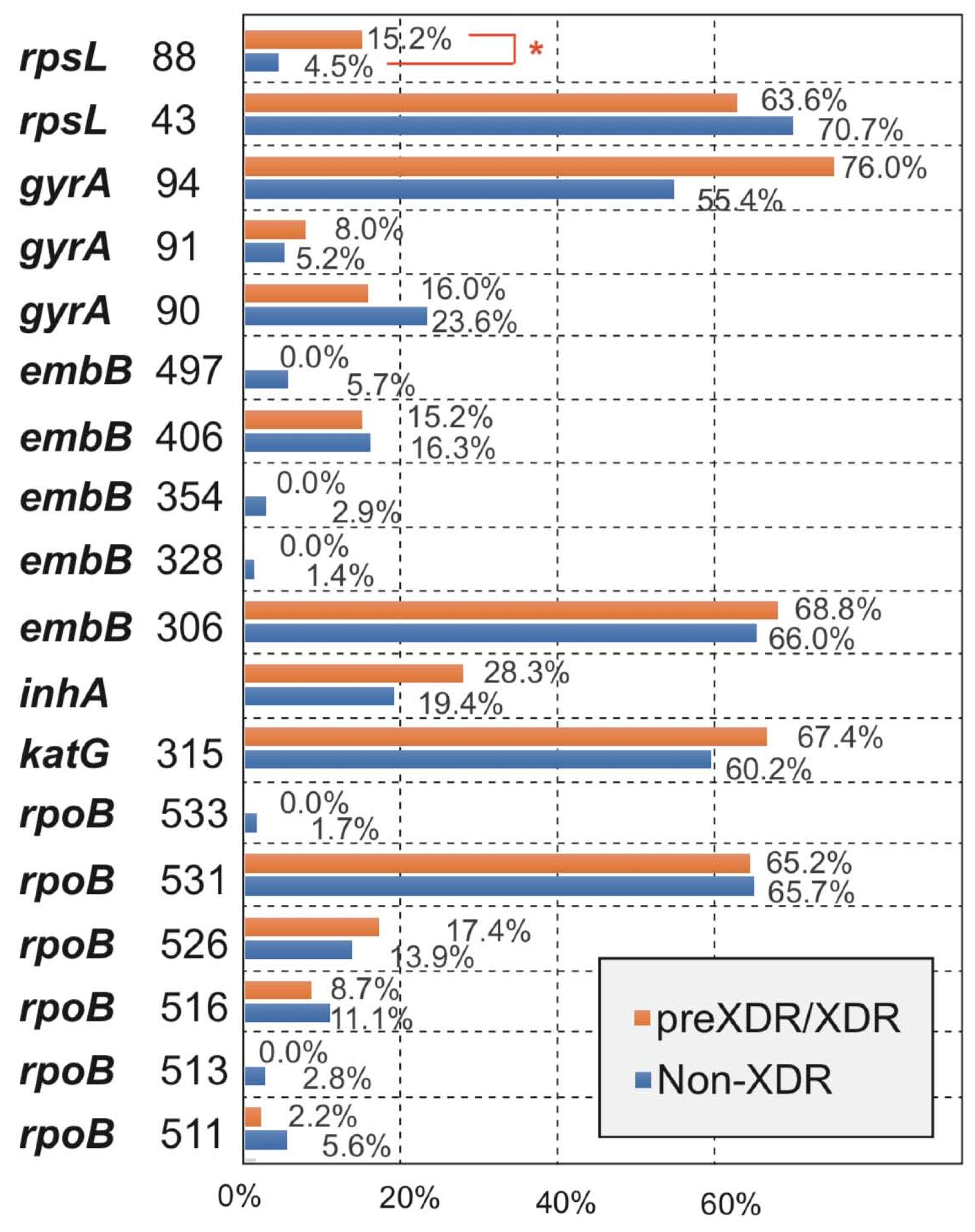 Antibiotics 10 01367 g003 Antibiotics 10 01367 g003