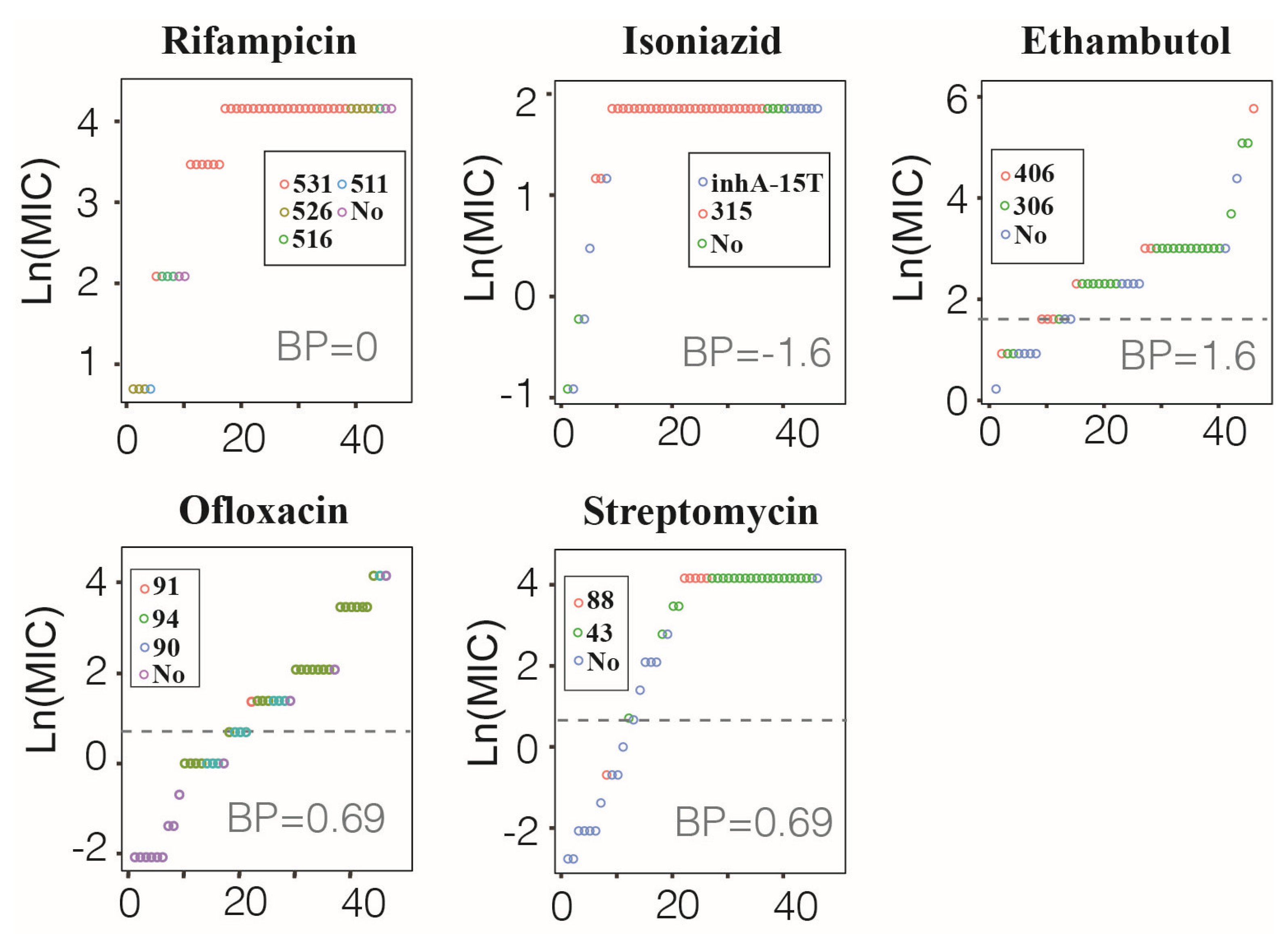 Antibiotics 10 01367 g004 Antibiotics 10 01367 g004