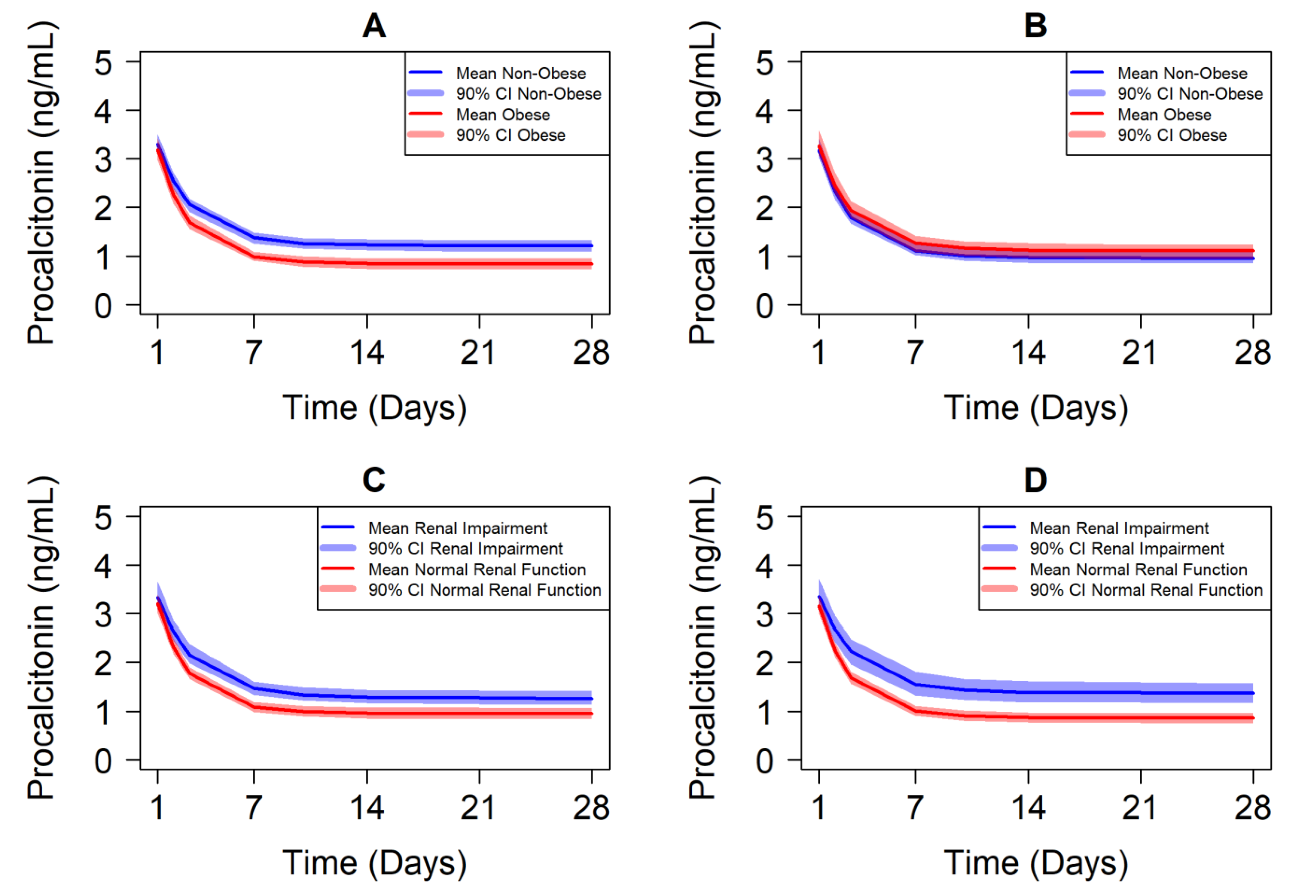 Antibiotics 10 01368 g001