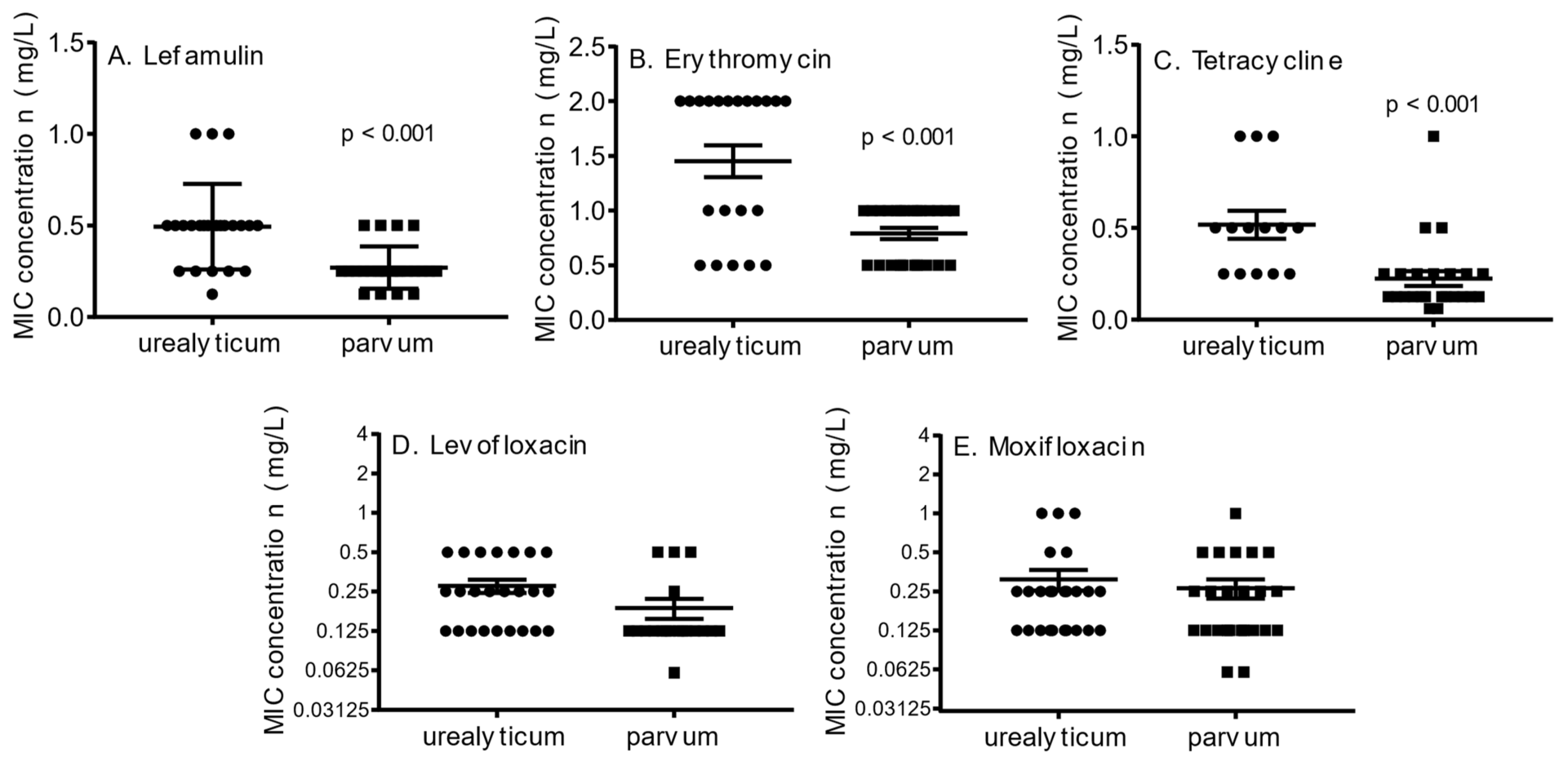 Antibiotics 10 01370 g001