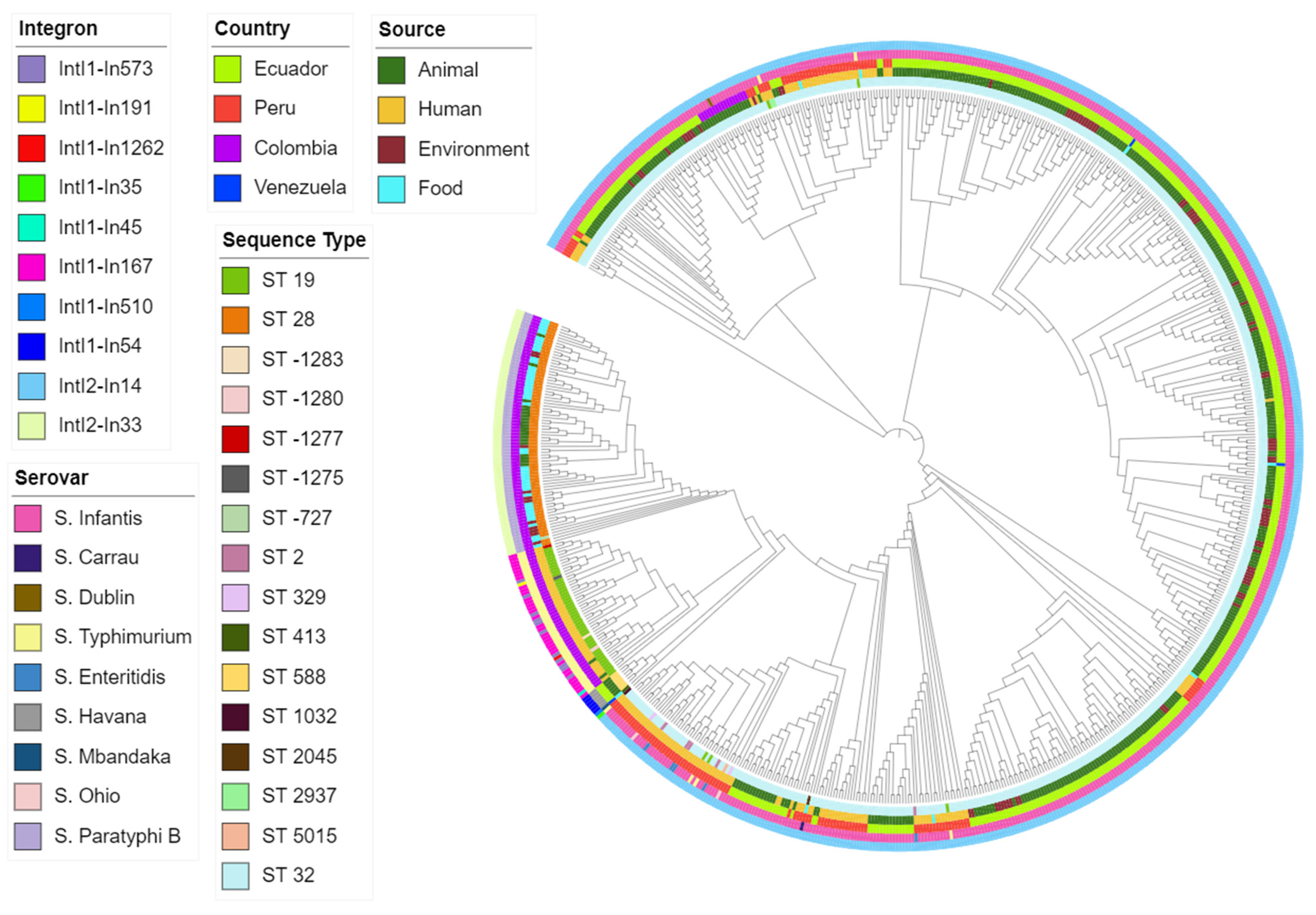 Antibiotics 10 01388 g005