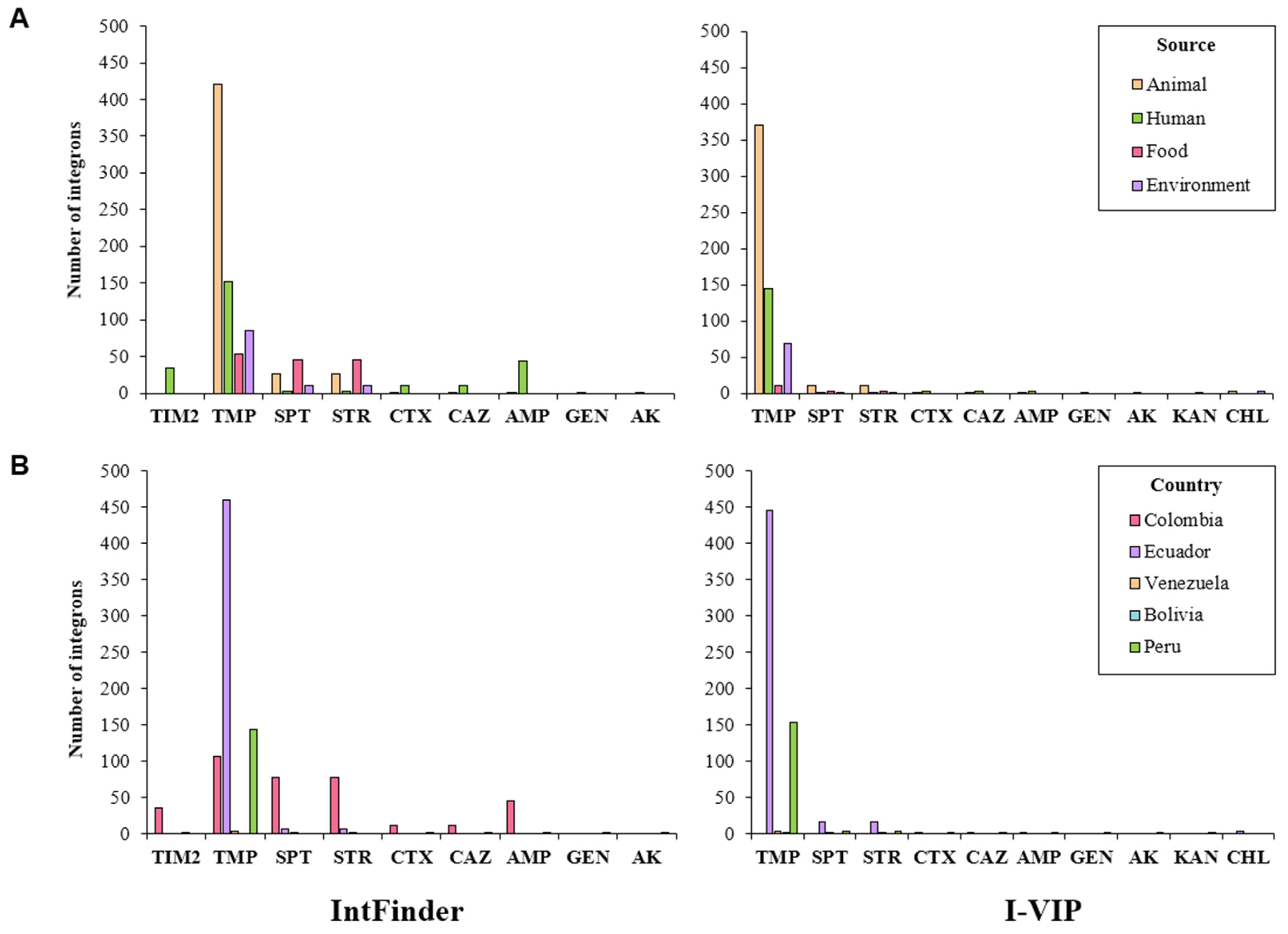 Antibiotics 10 01388 g006