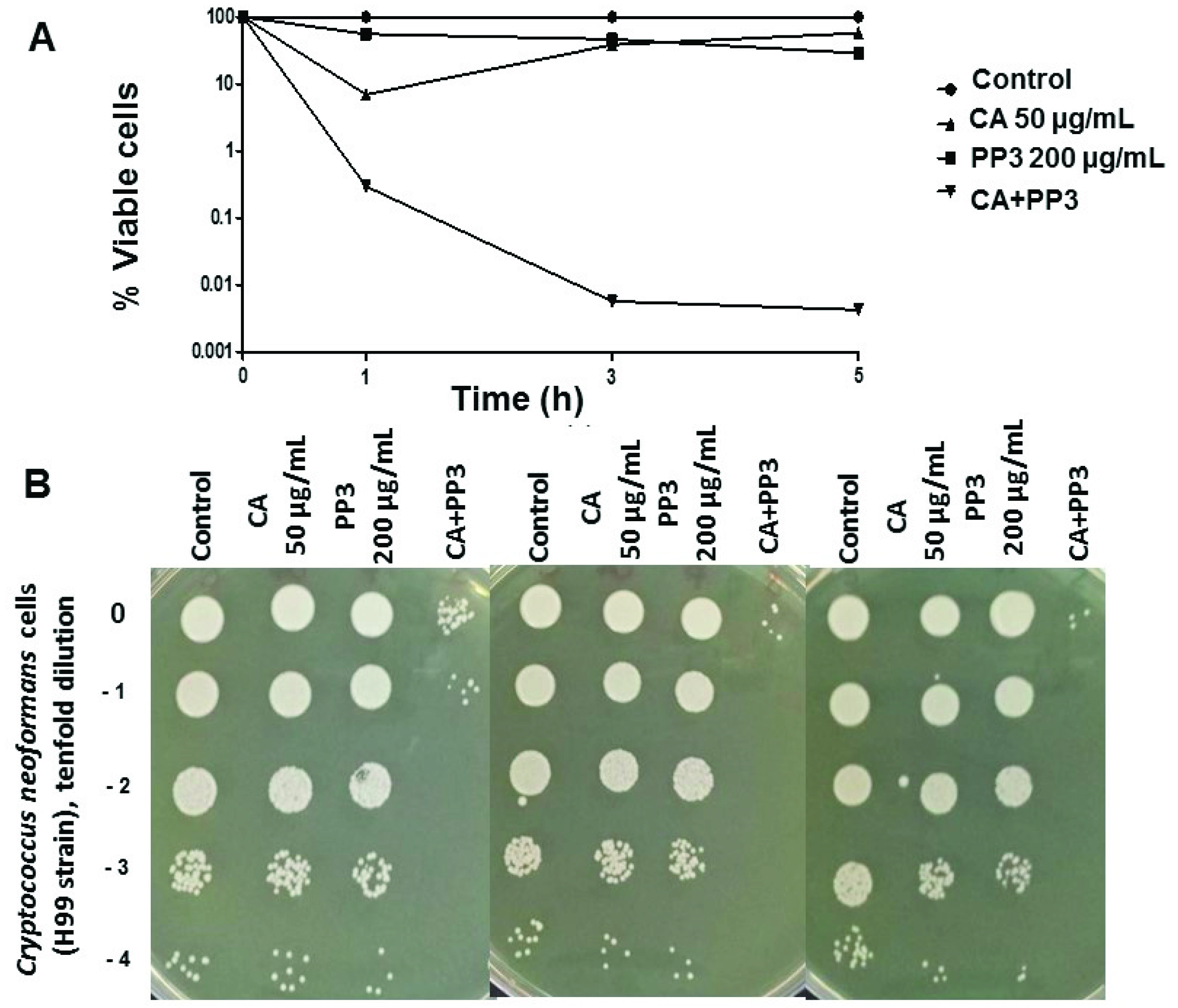 Antibiotics 10 01395 g003
