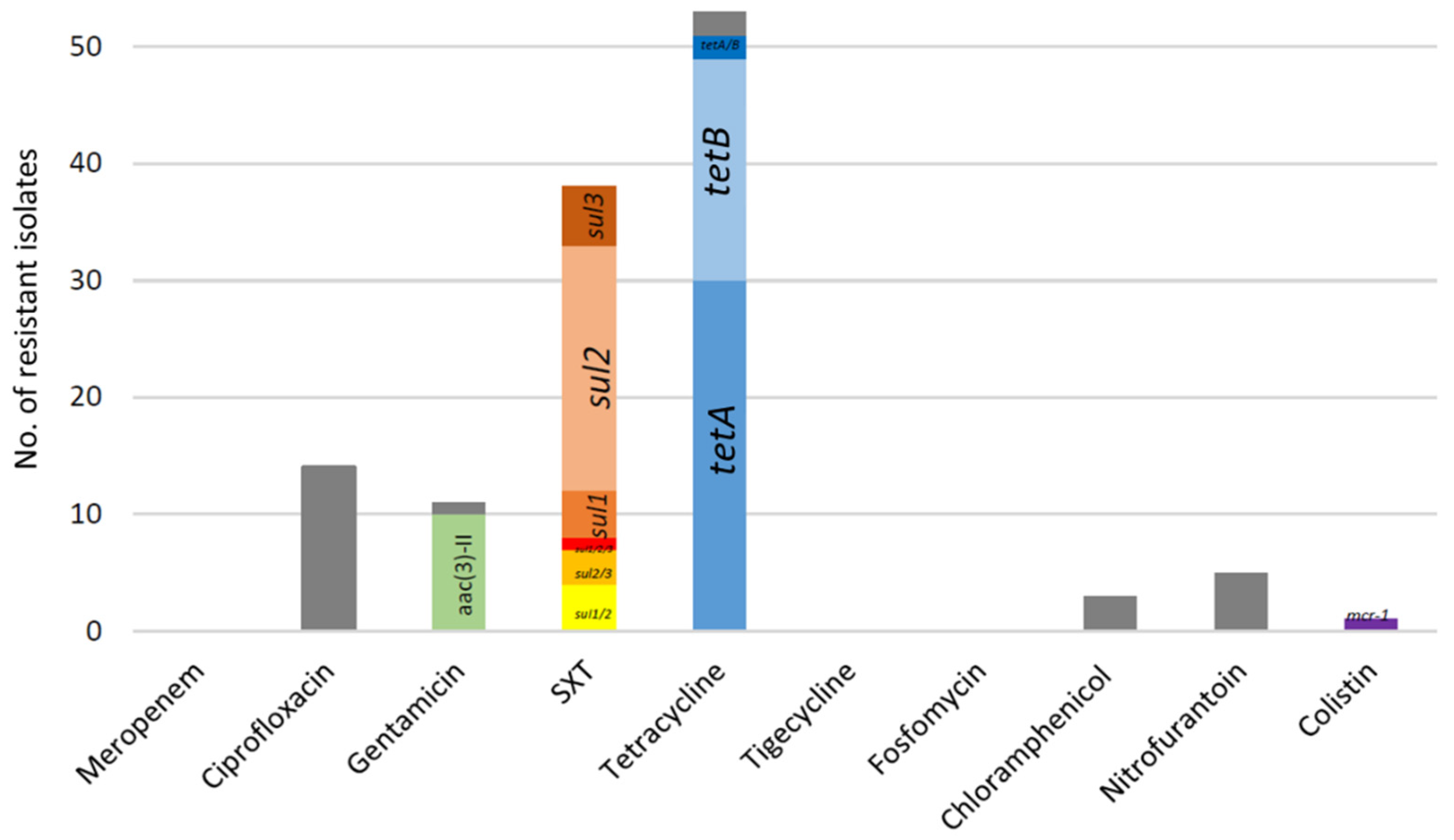 Antibiotics 10 01403 g001 Antibiotics 10 01403 g001