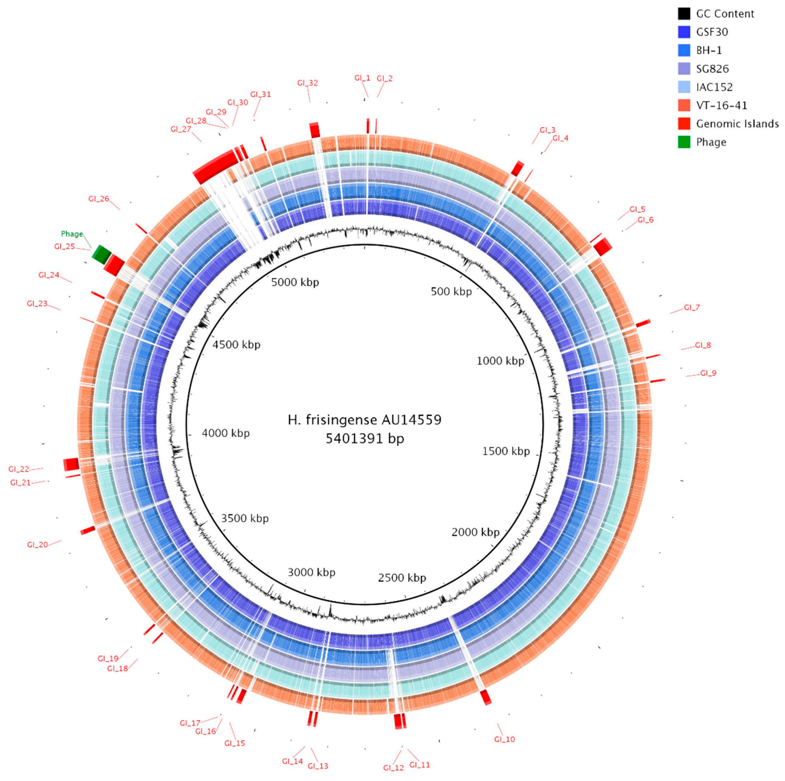 Antibiotics 10 01409 g002 Antibiotics 10 01409 g002