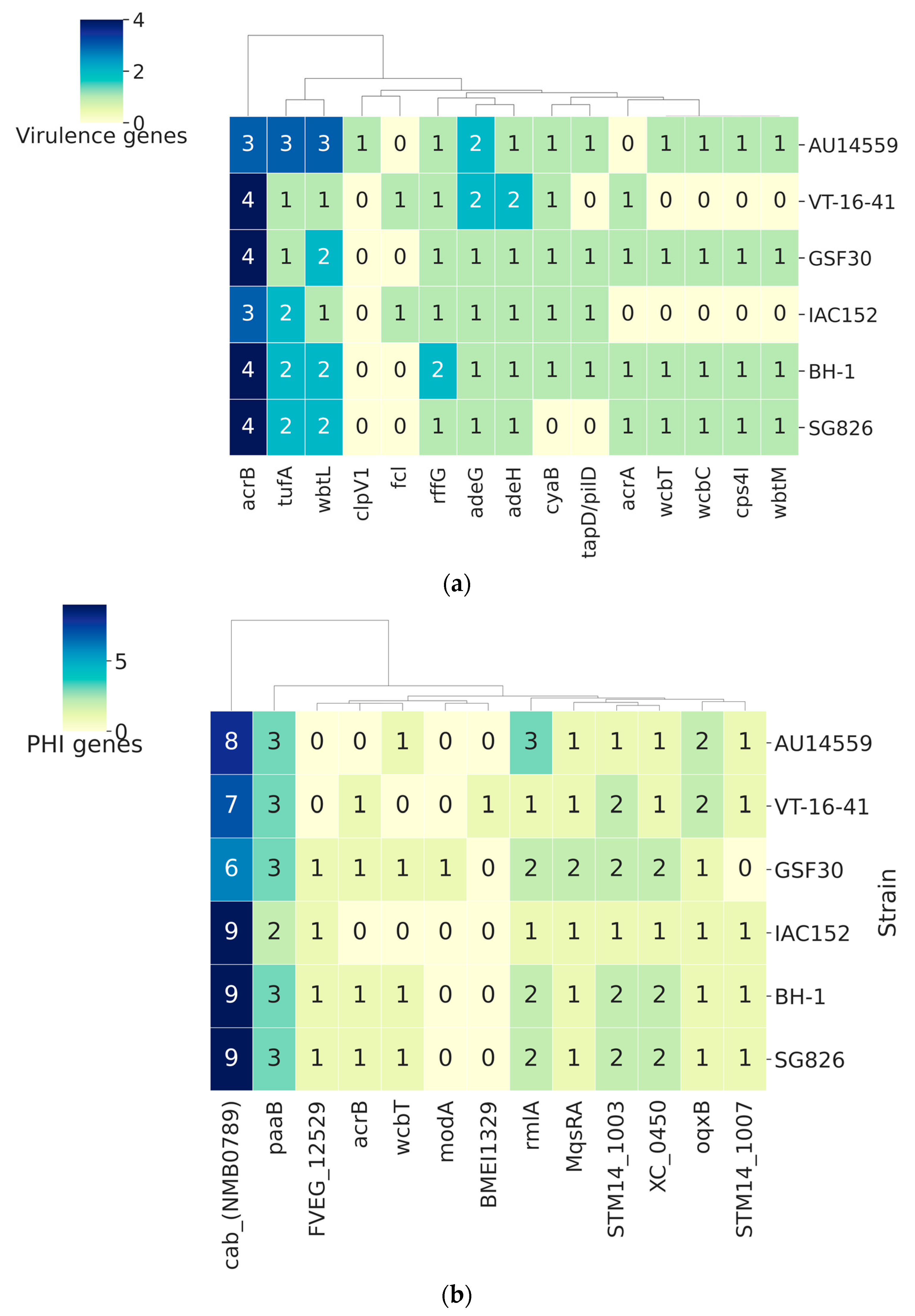 Antibiotics 10 01409 g005 Antibiotics 10 01409 g005