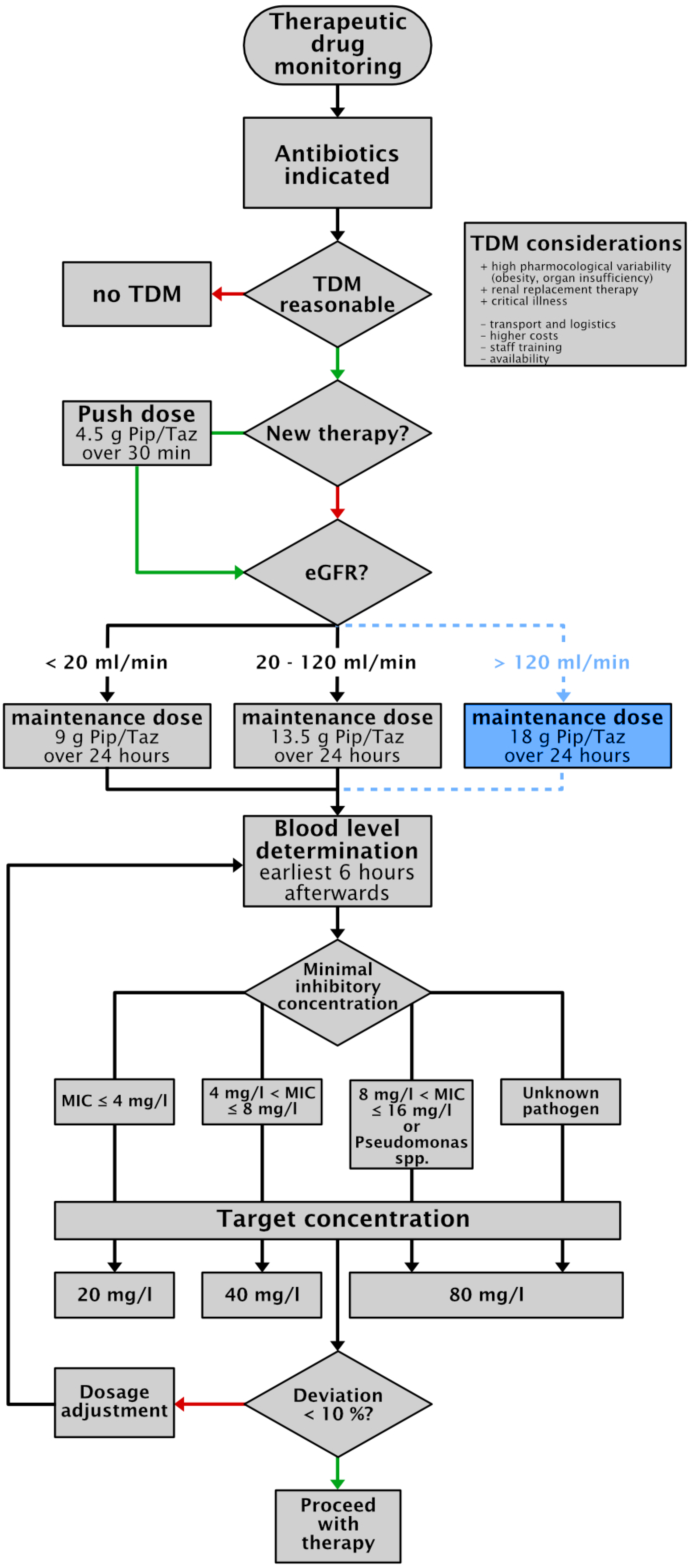 Antibiotics 10 01452 g002 Antibiotics 10 01452 g002
