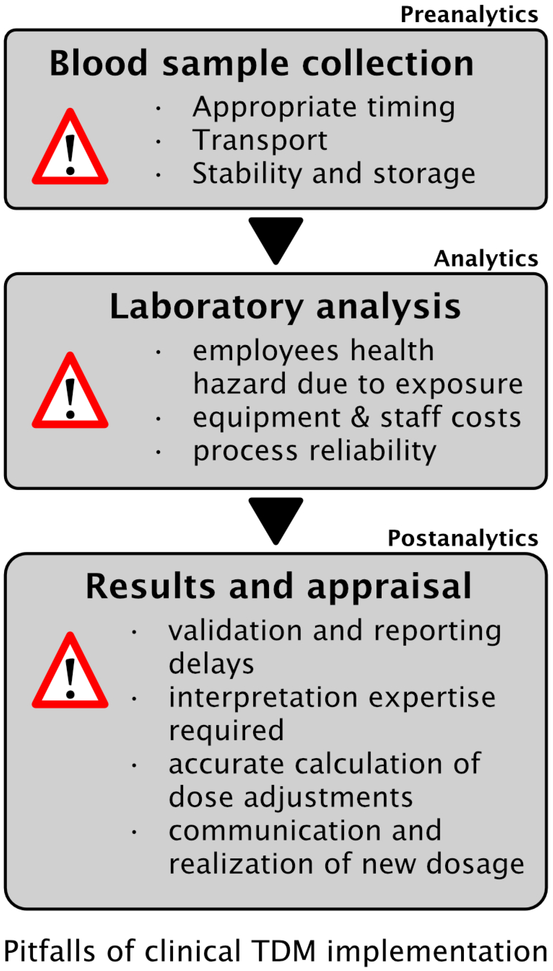 Antibiotics 10 01452 g003 Antibiotics 10 01452 g003