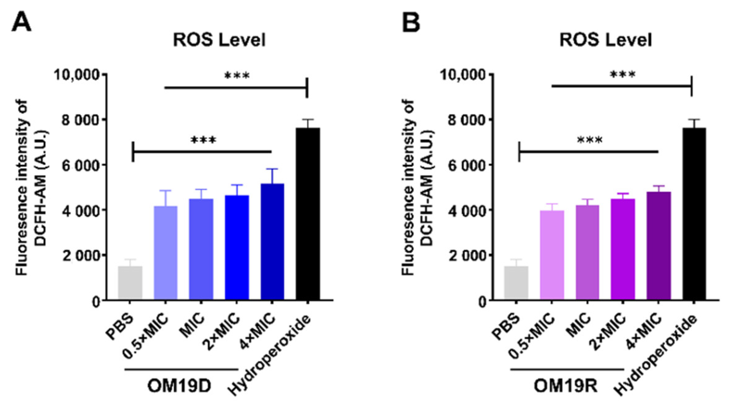 Antibiotics 10 01465 g009