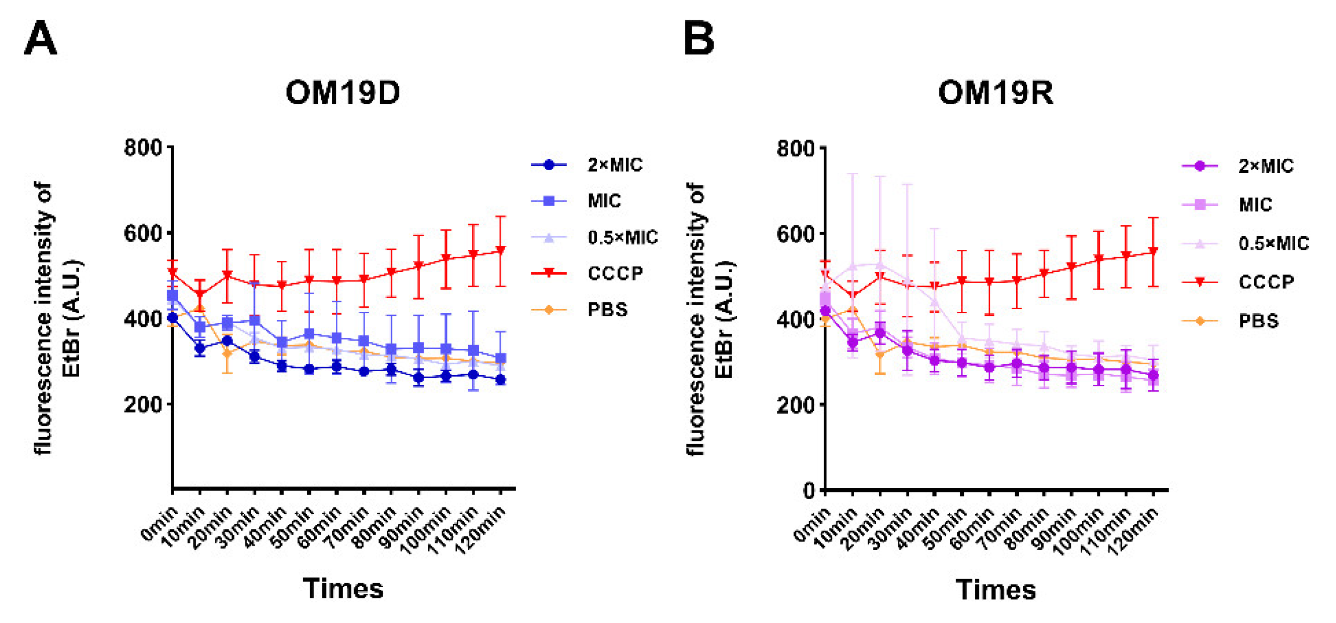 Antibiotics 10 01465 g012
