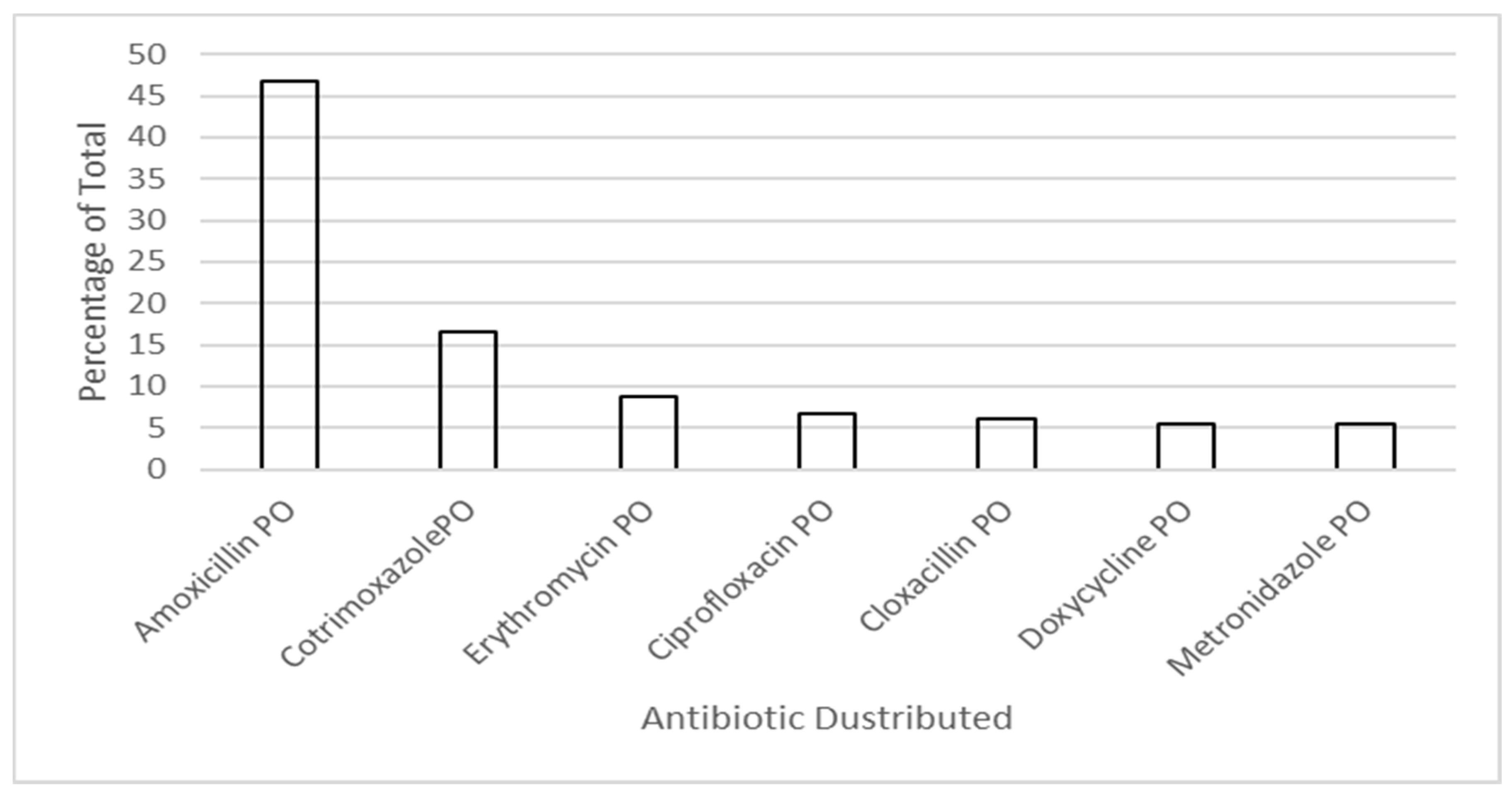 Antibiotics 10 01468 g003 Antibiotics 10 01468 g003