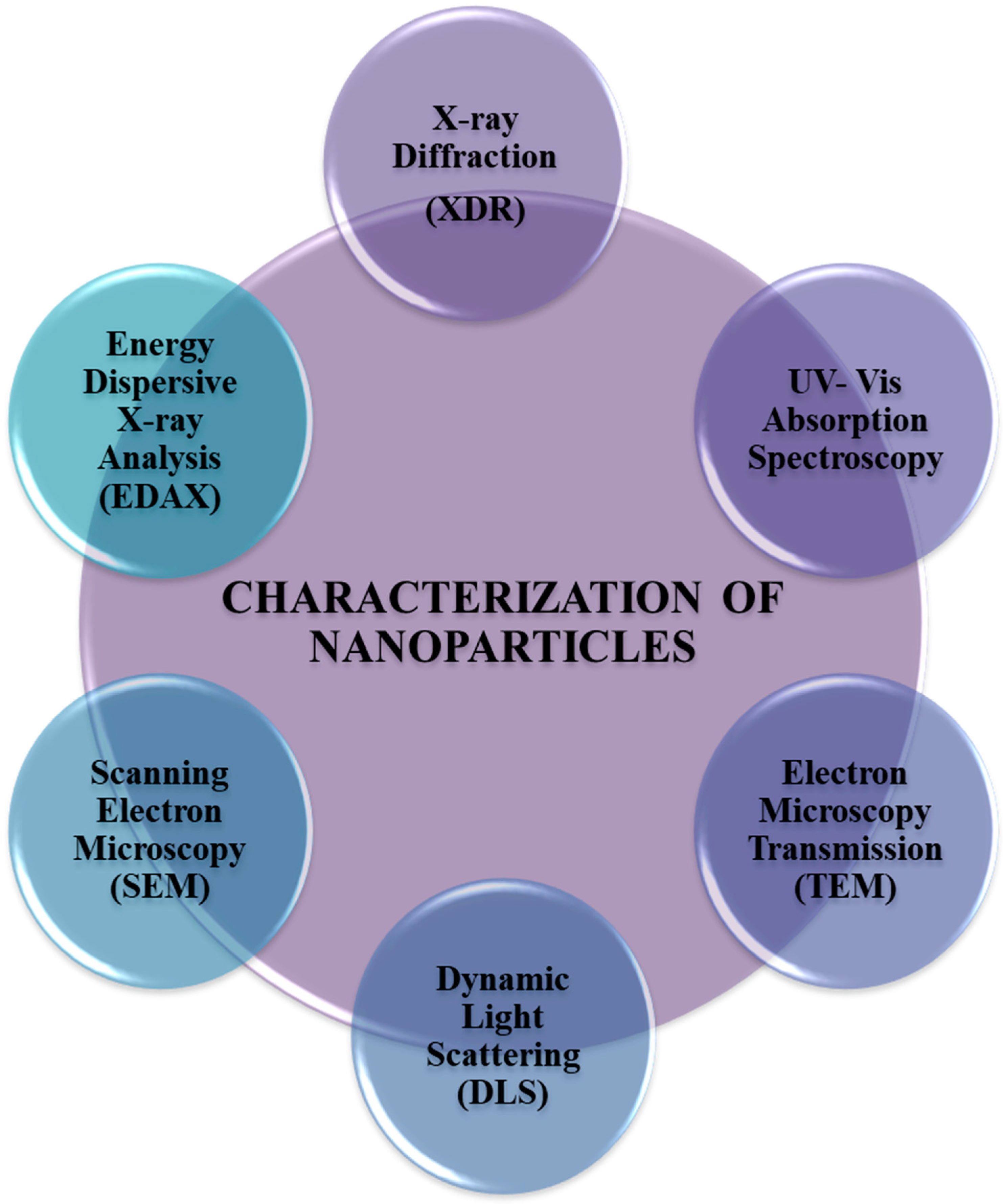 Antibiotics | Free Full-Text | Nanotechnology as a Novel Approach in  Combating Microbes Providing an Alternative to Antibiotics