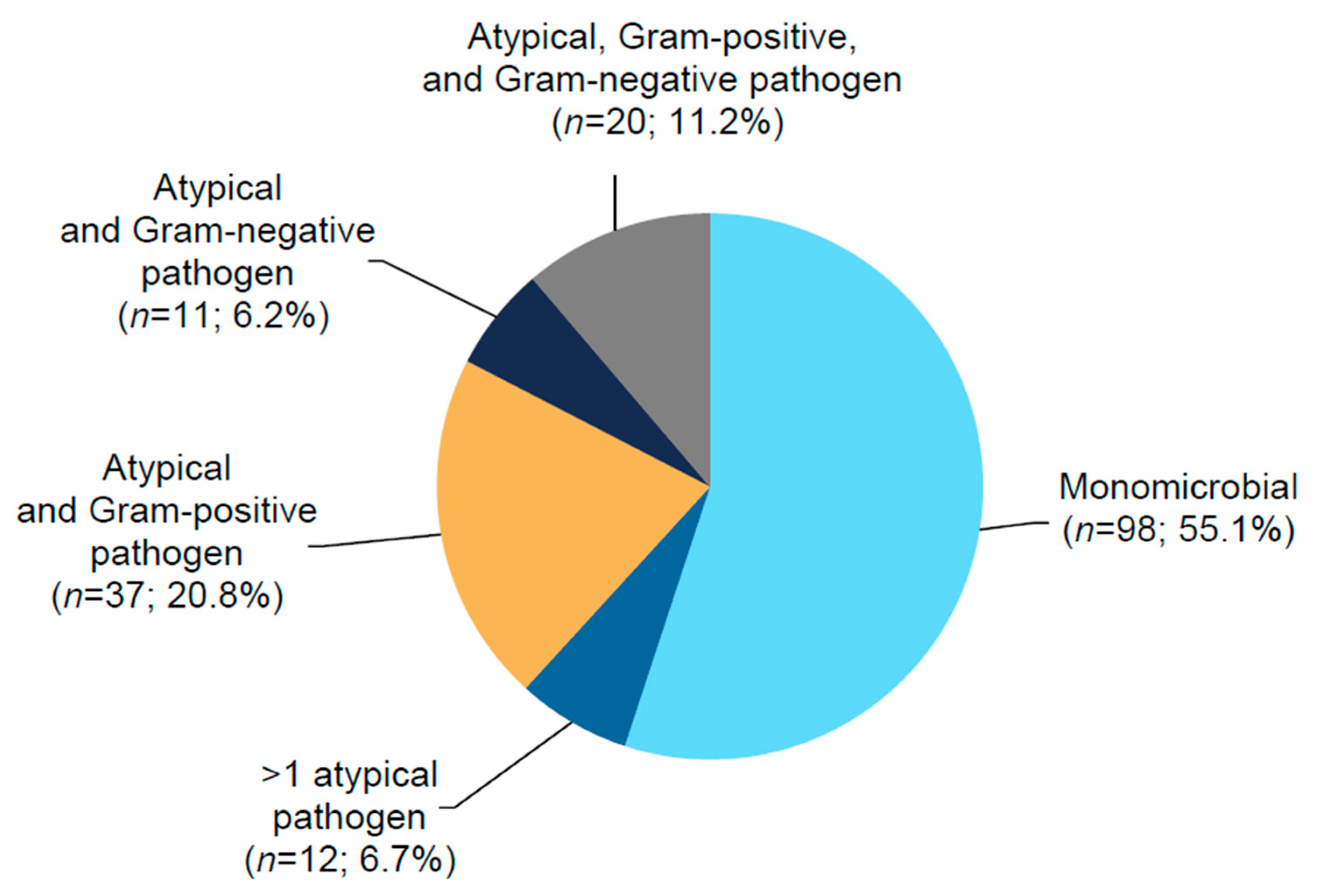 Antibiotics 10 01489 g002 Antibiotics 10 01489 g002