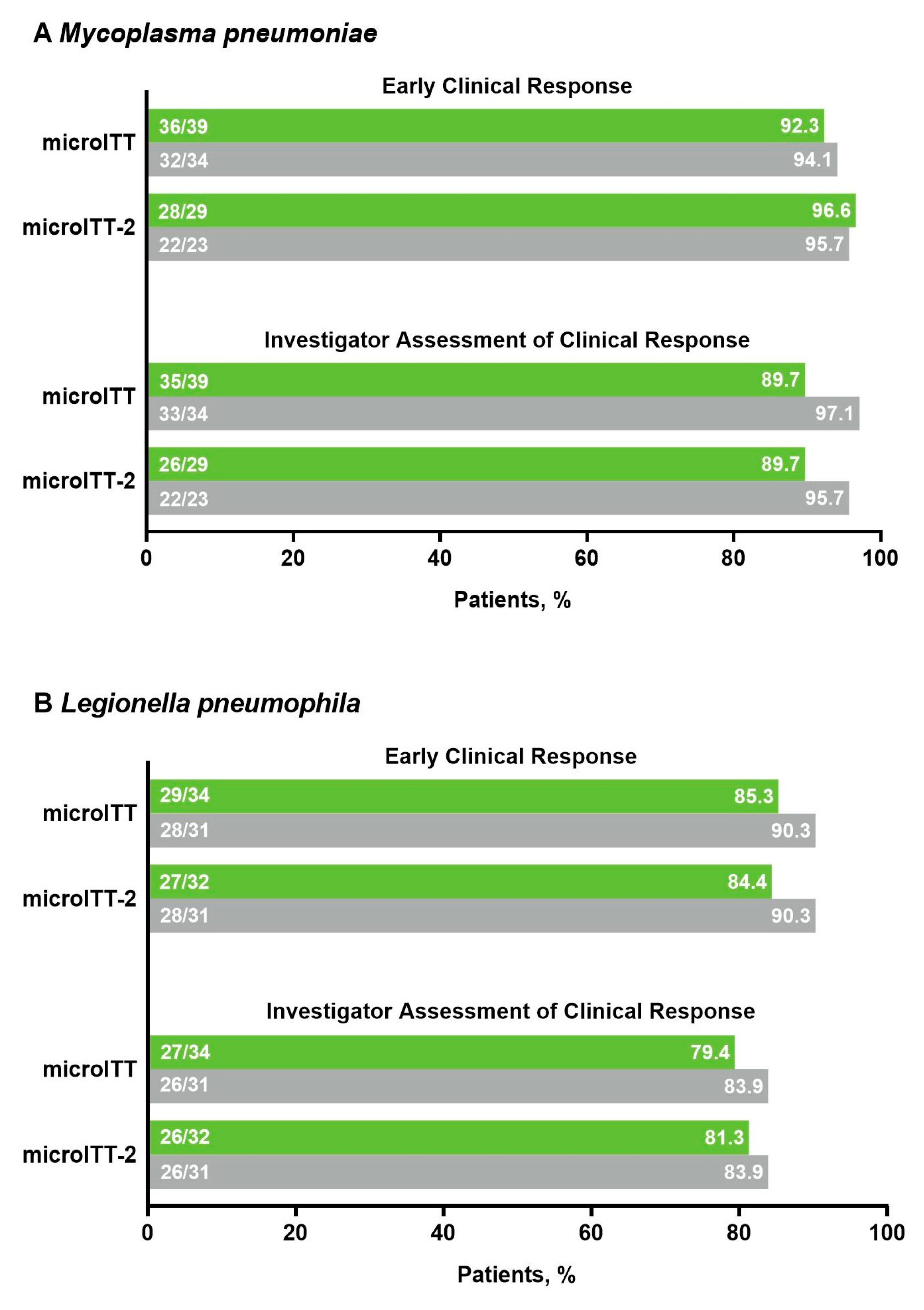 Antibiotics 10 01489 g003a Antibiotics 10 01489 g003a