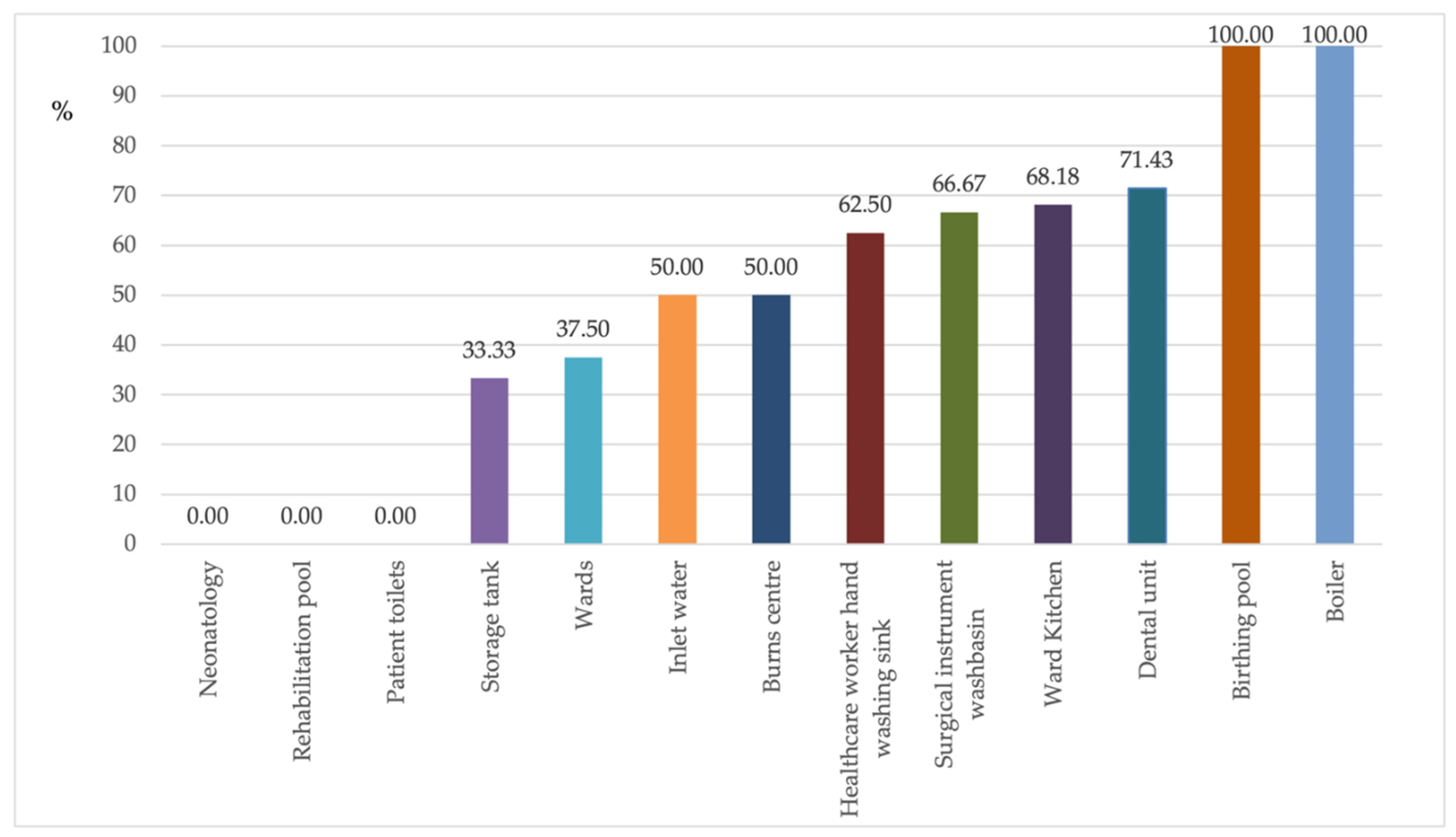 Antibiotics 10 01500 g001