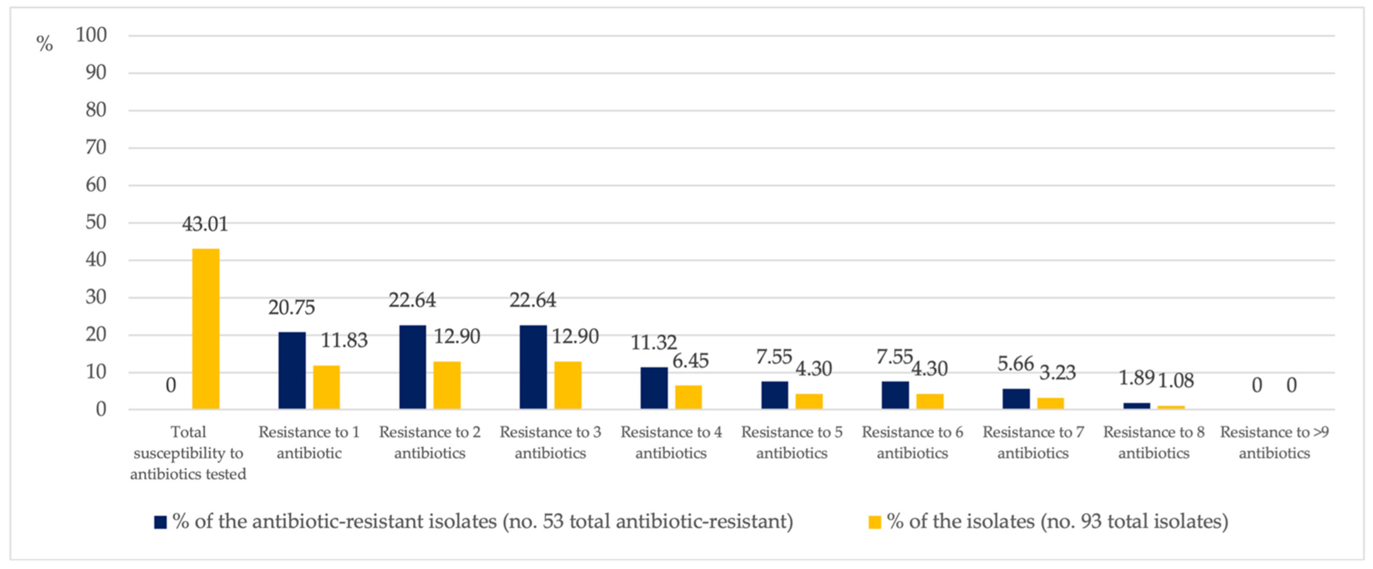 Antibiotics 10 01500 g002