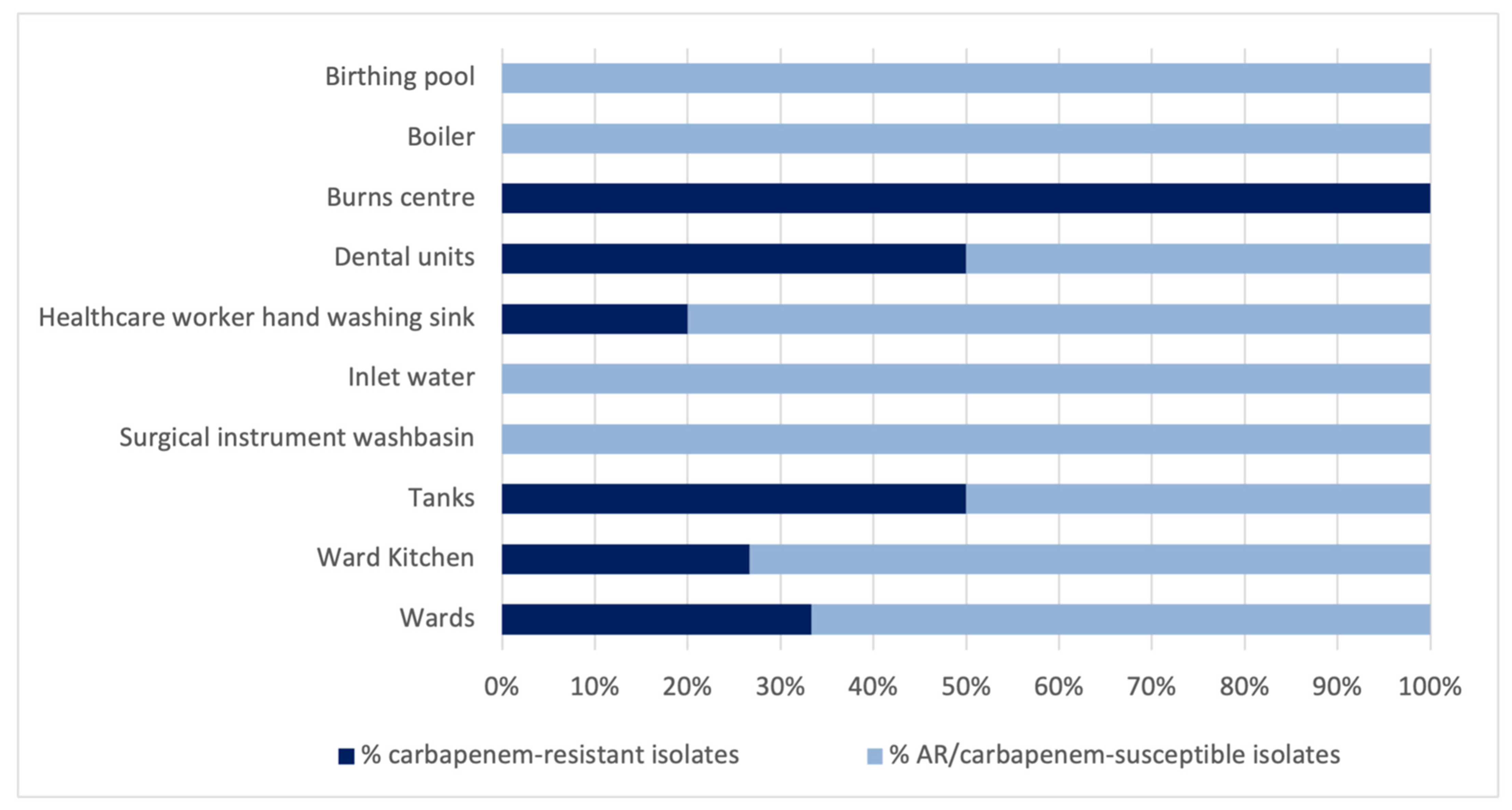 Antibiotics 10 01500 g004
