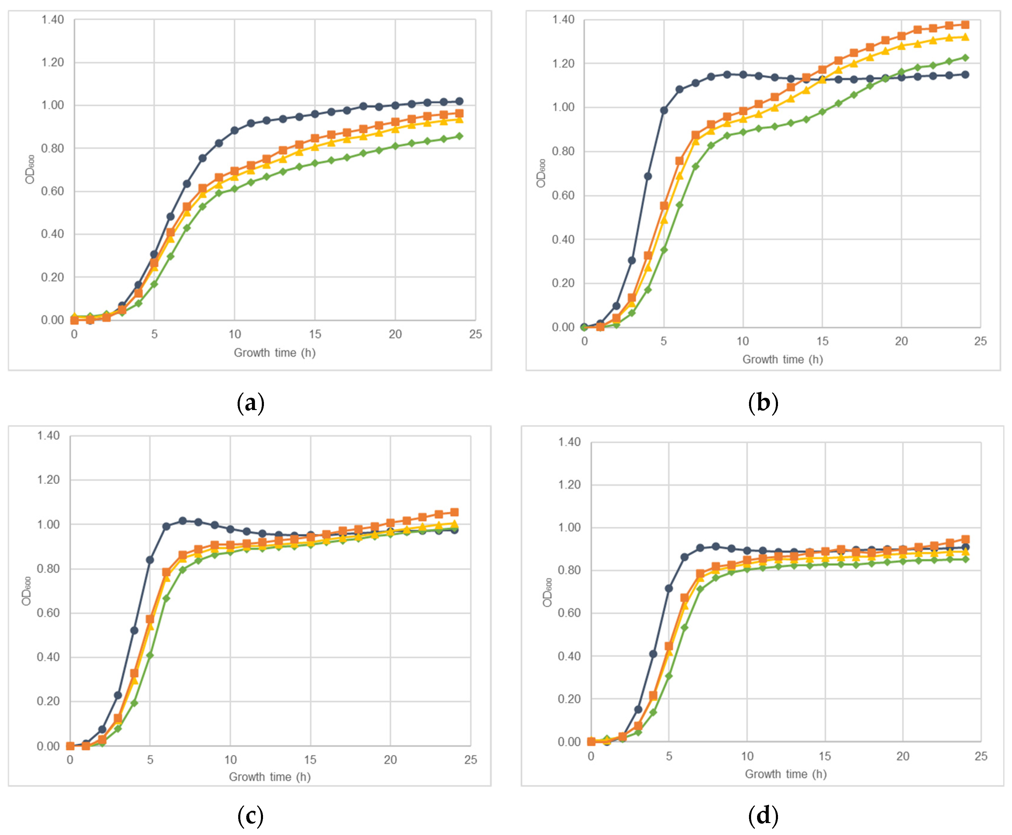 Antibiotics 10 01501 g001a