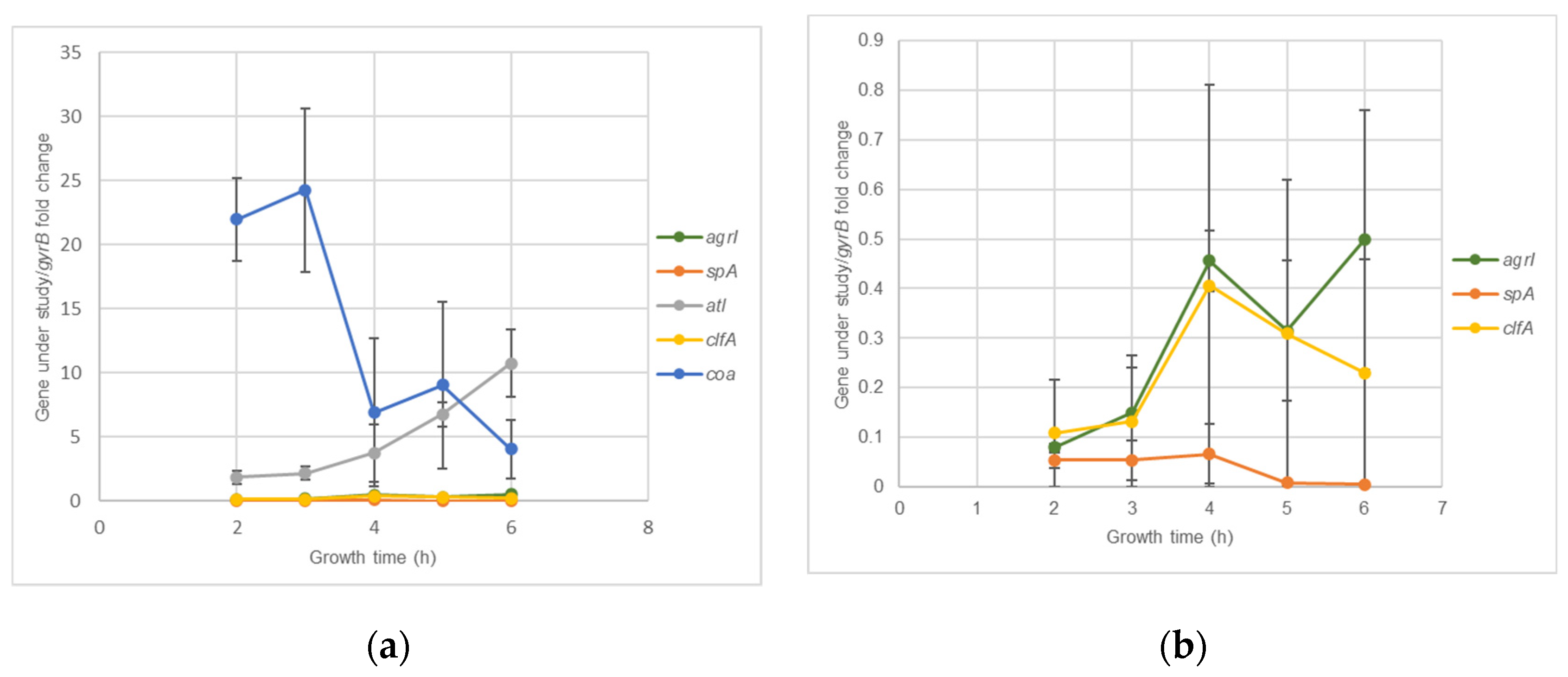 Antibiotics 10 01501 g002