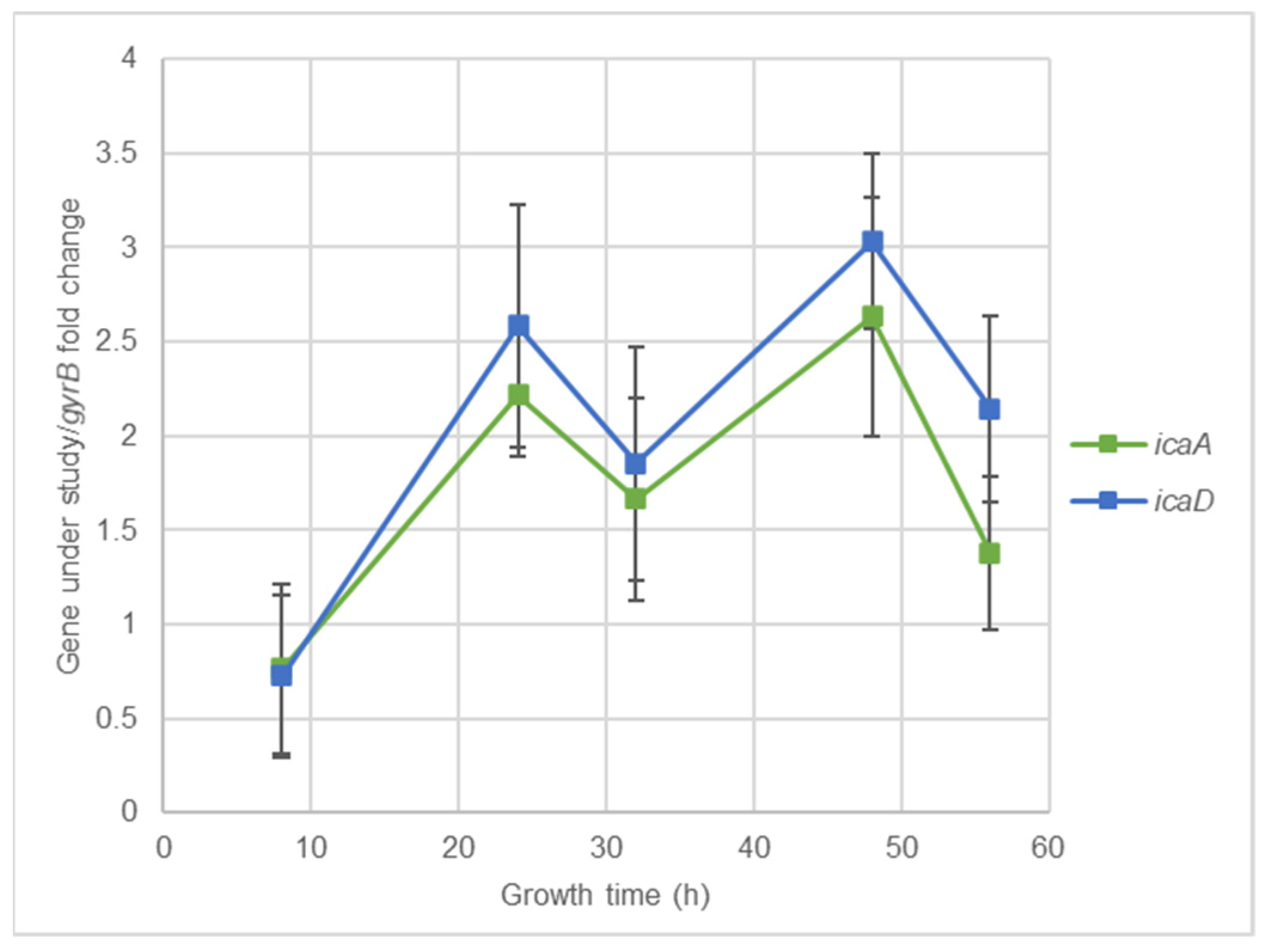 Antibiotics 10 01501 g003