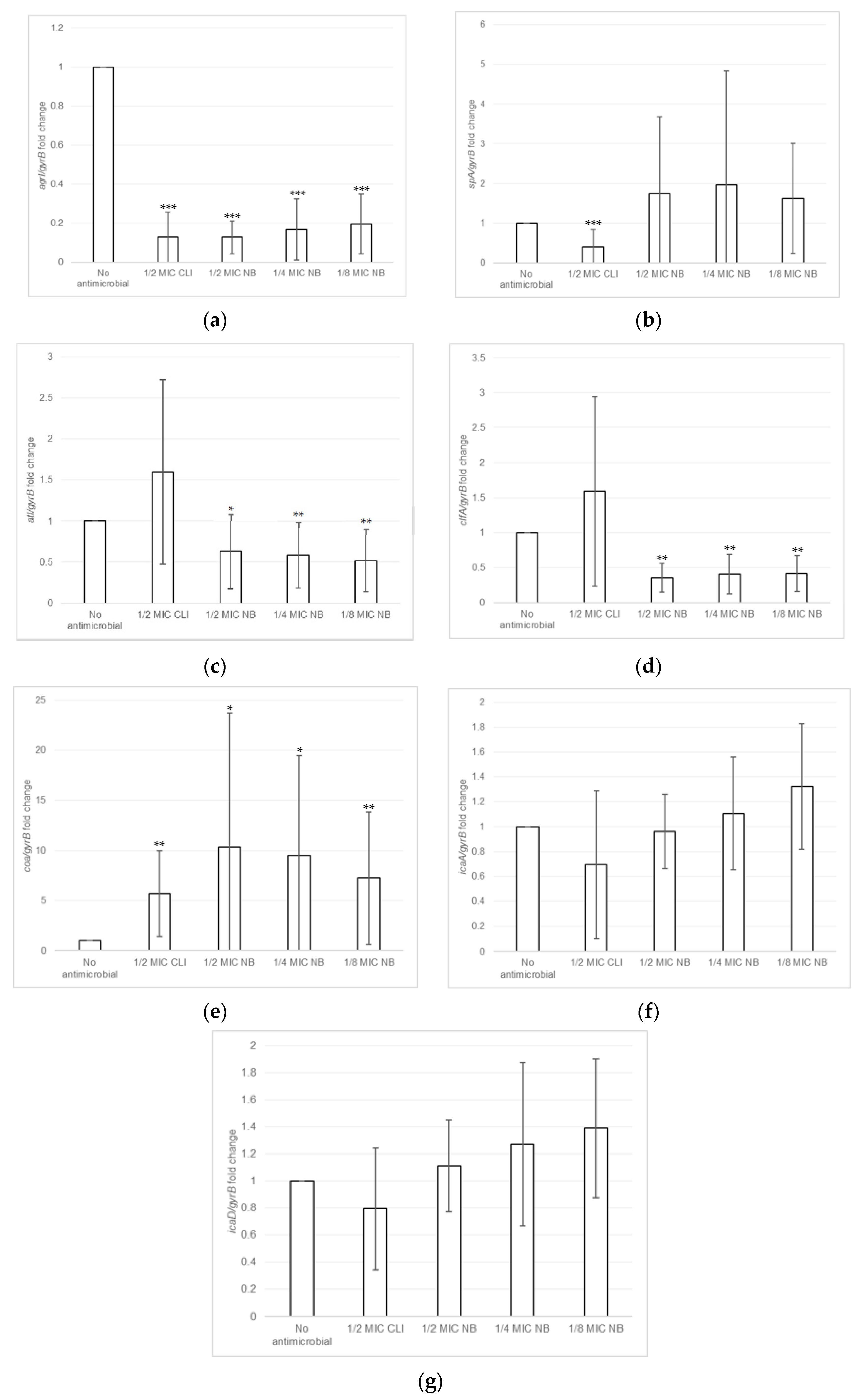Antibiotics 10 01501 g004