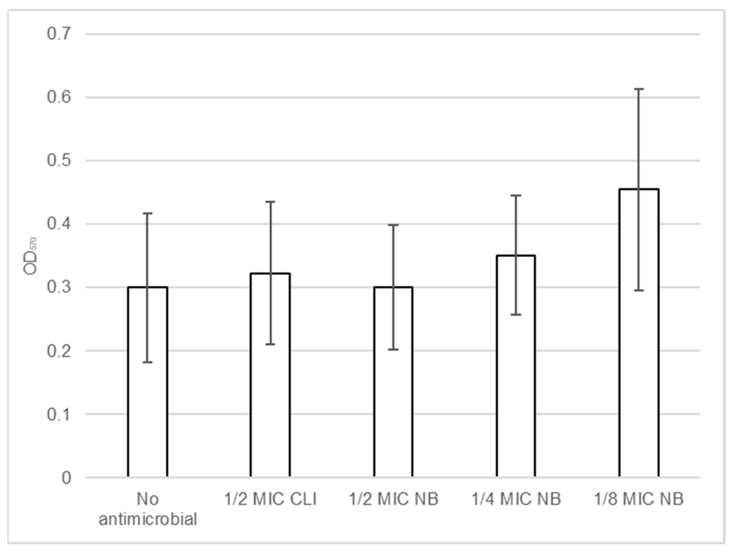 Antibiotics 10 01501 g005
