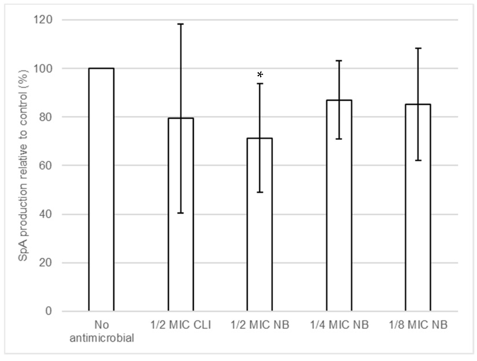 Antibiotics 10 01501 g006