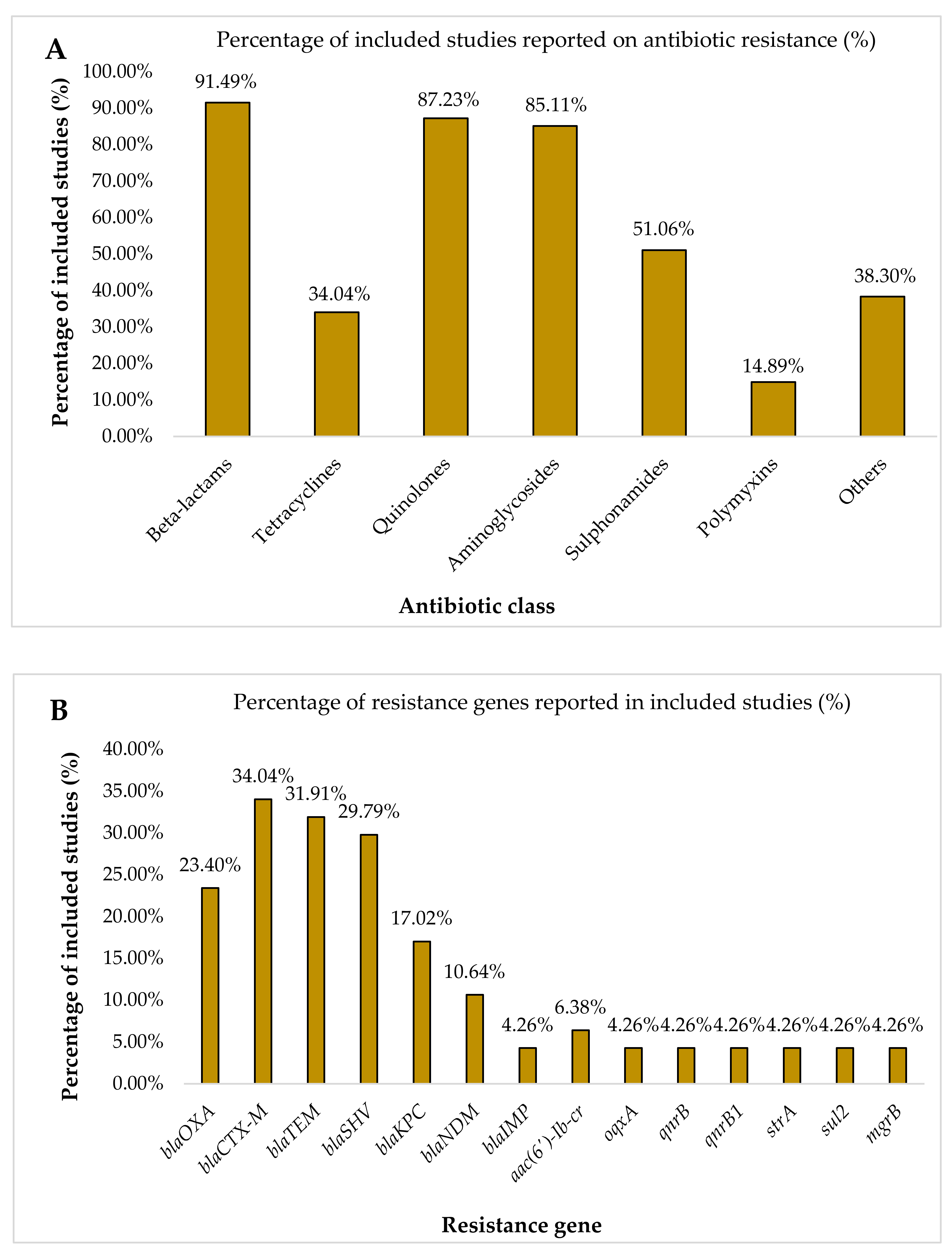 Antibiotics 10 01508 g002 Antibiotics 10 01508 g002